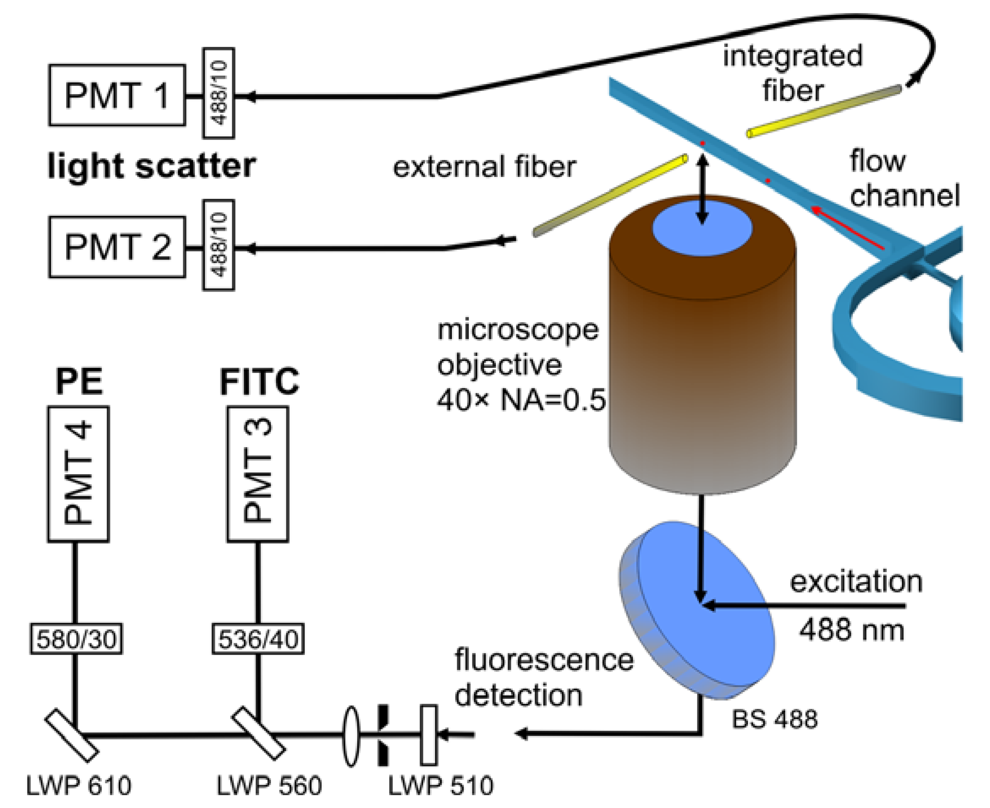 Sensors 13 04674f3 1024