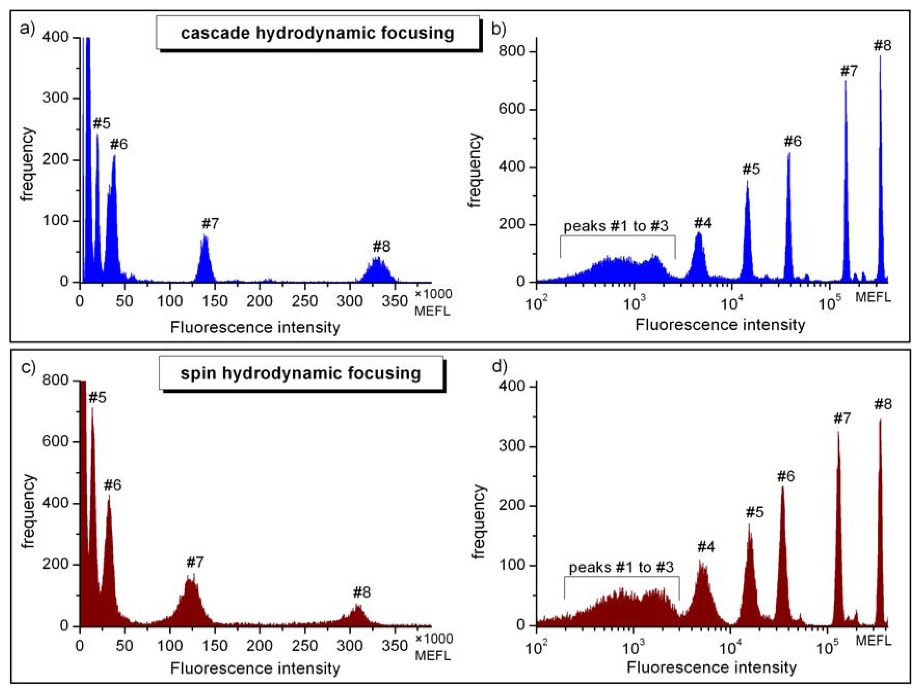 Sensors 13 04674f5 1024