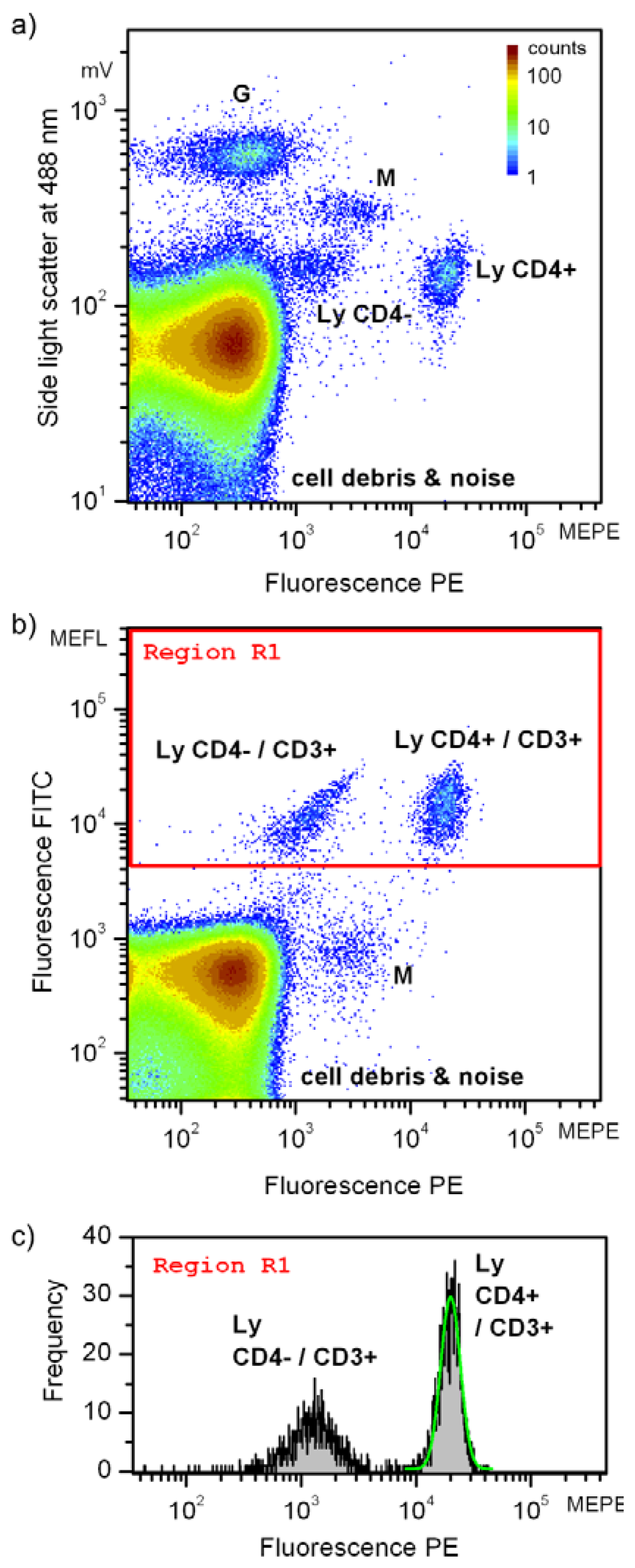Sensors 13 04674f6 1024
