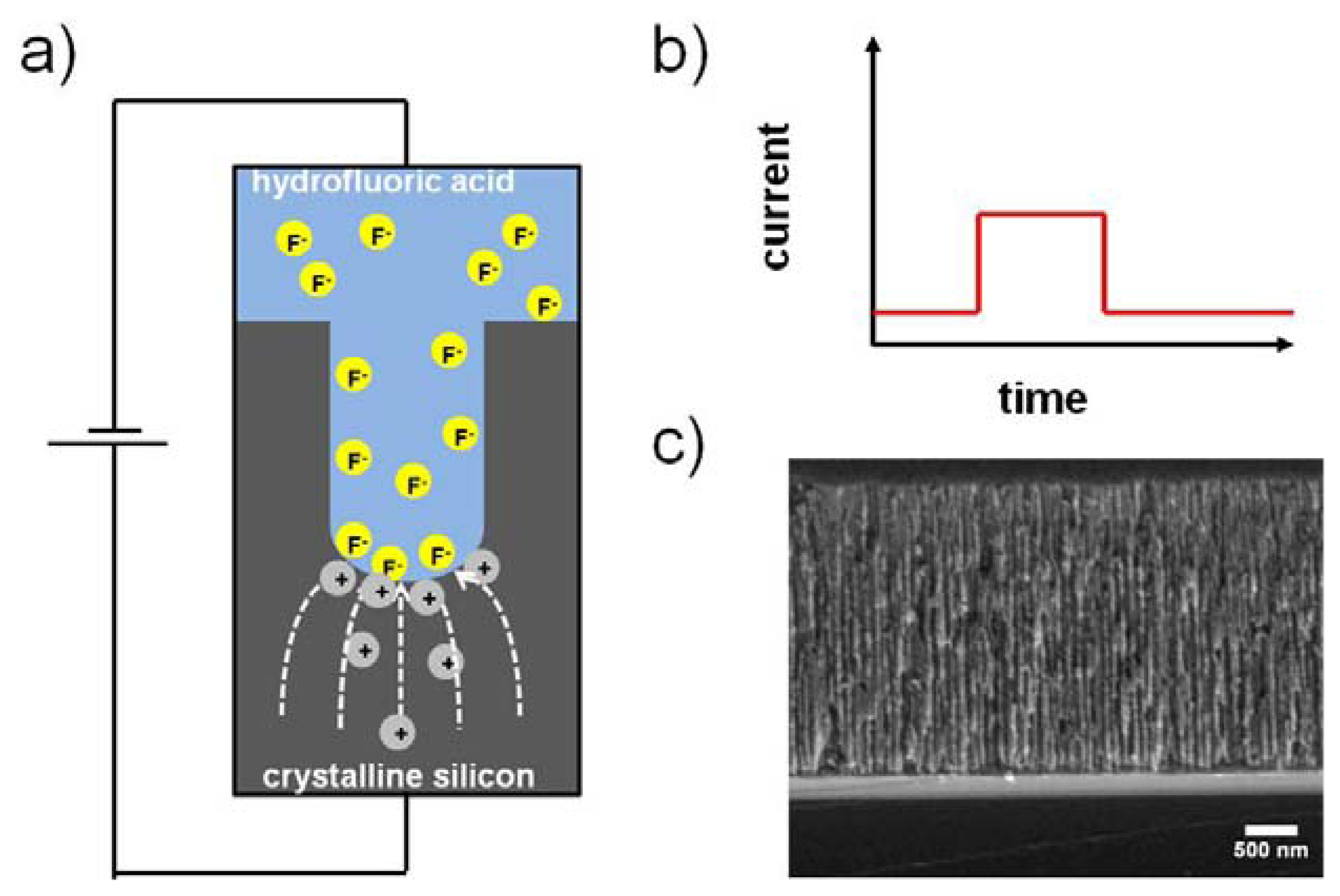 Sensors 13 04694f2 1024