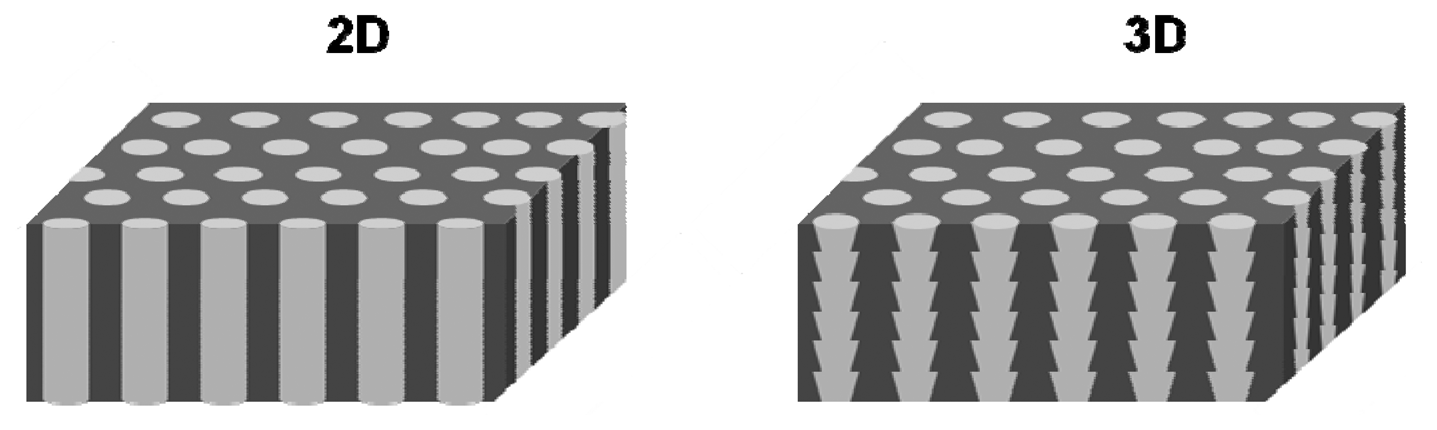 Sensors 13 04694f4 1024