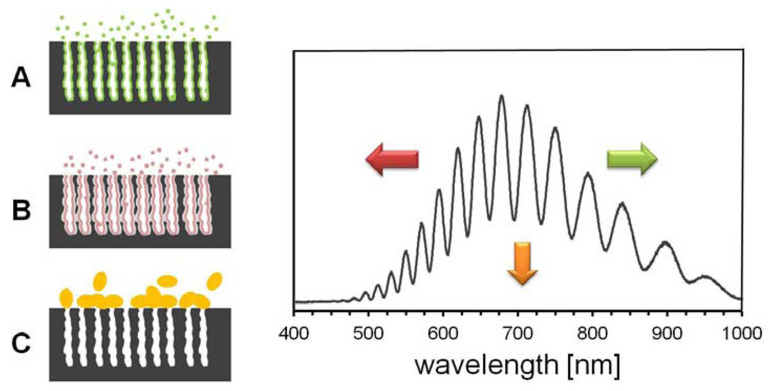 Sensors 13 04694f5 1024