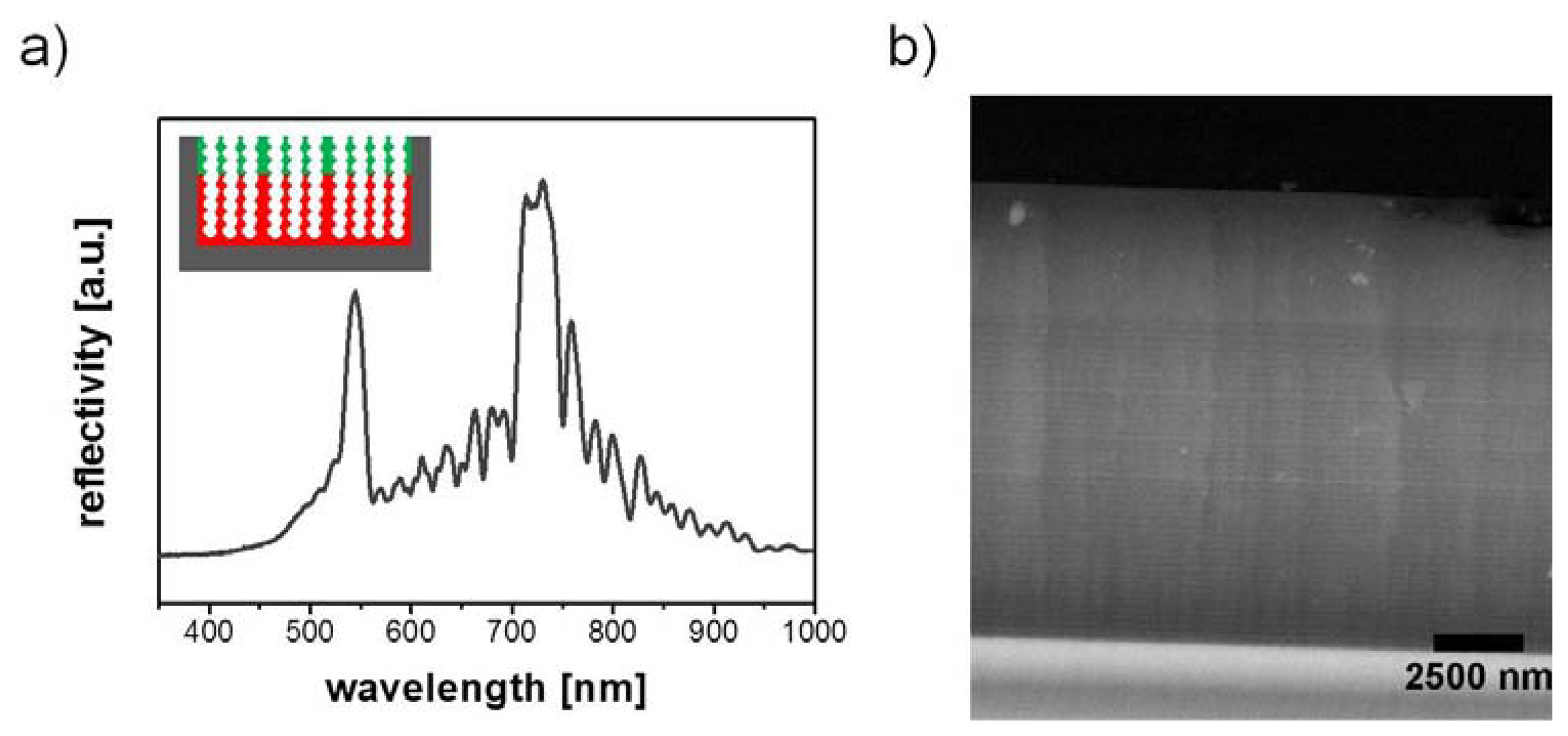 Sensors 13 04694f6 1024