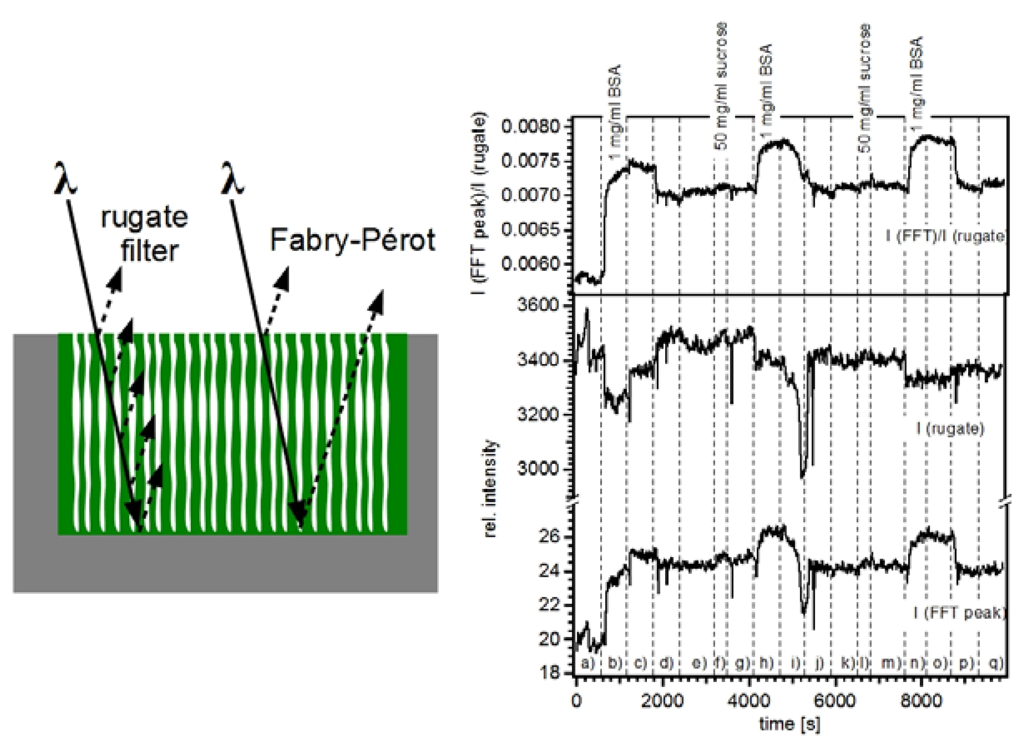 Sensors 13 04694f7 1024
