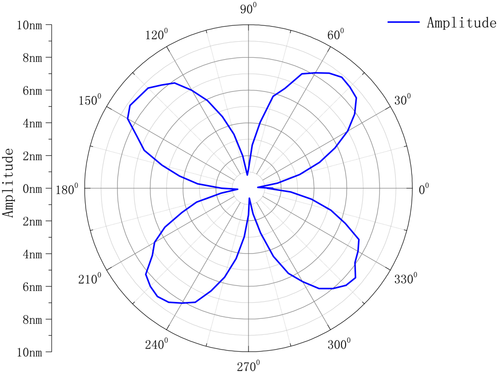 Sensors 13 04724f14 1024