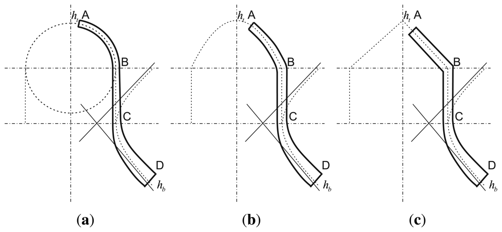 Sensors 13 04724f2 1024