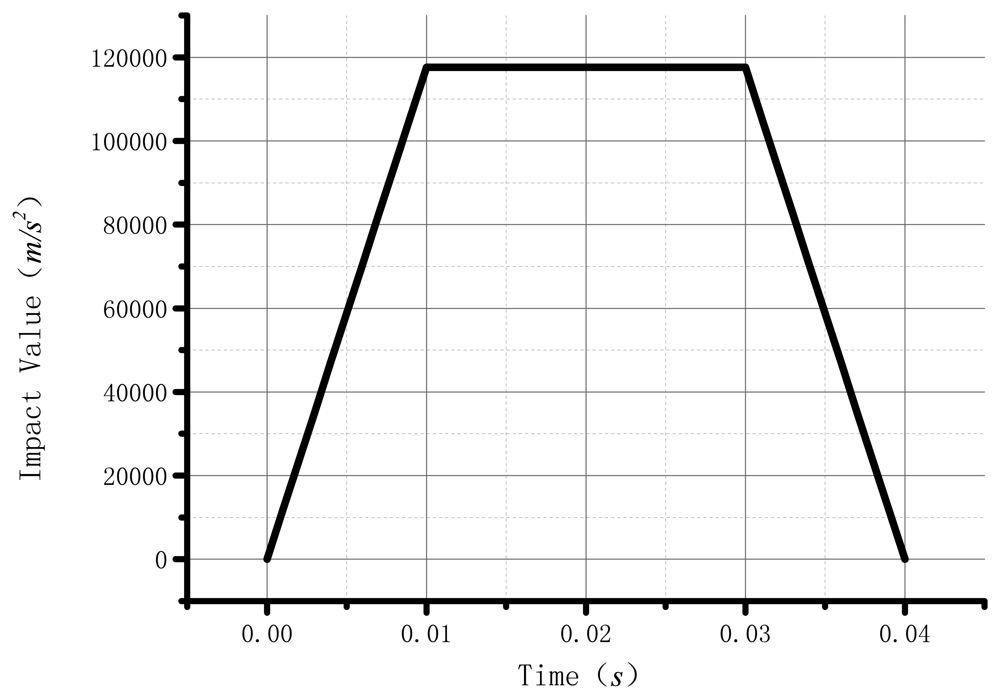 Sensors 13 04724f7 1024