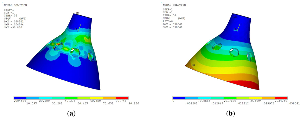 Sensors 13 04724f8 1024
