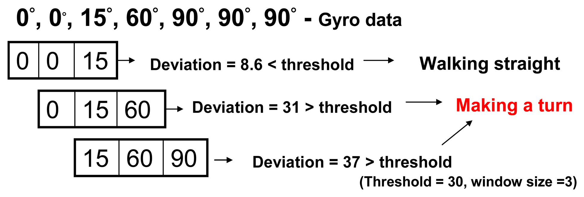 Sensors 13 04781f16 1024
