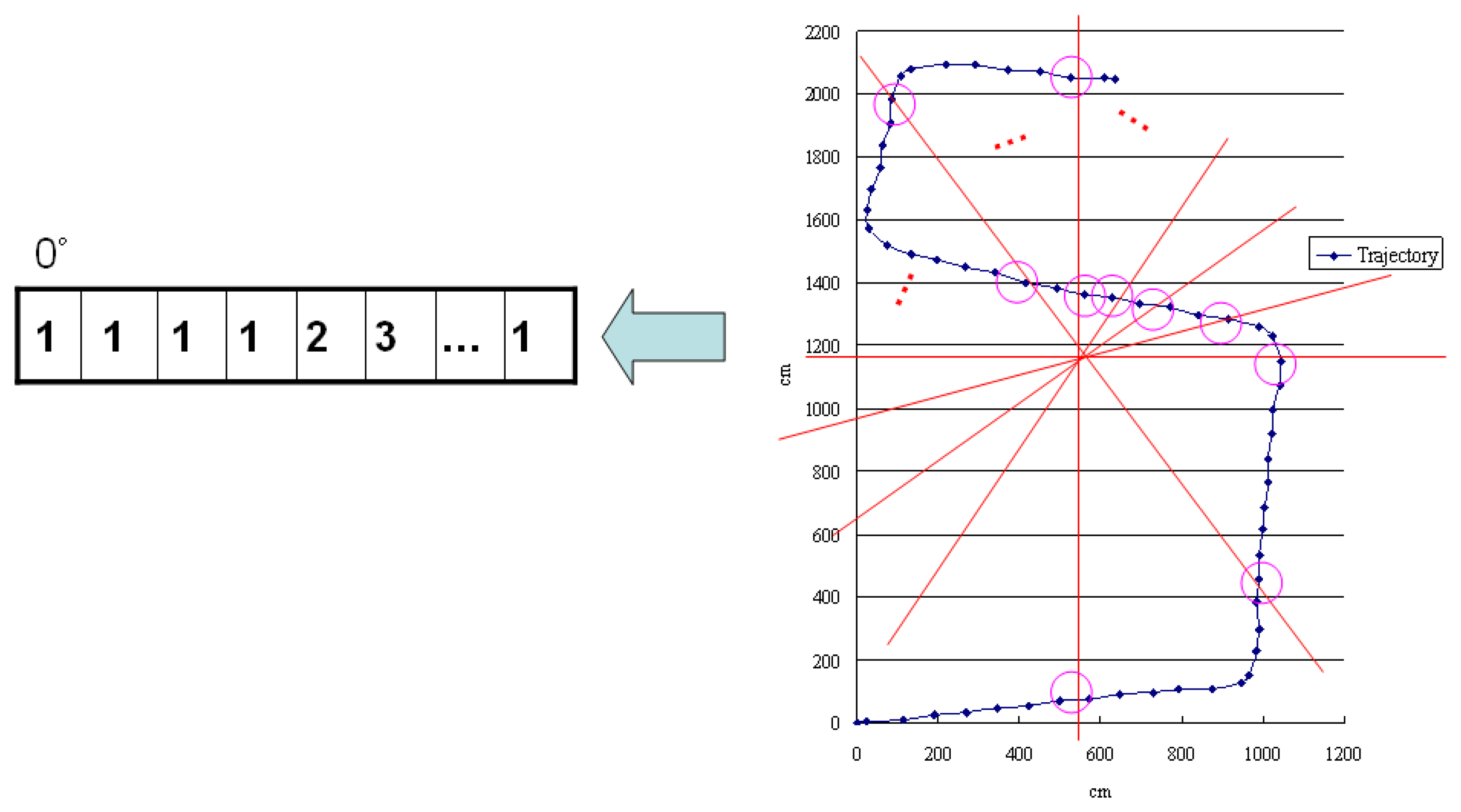 Sensors 13 04781f17 1024