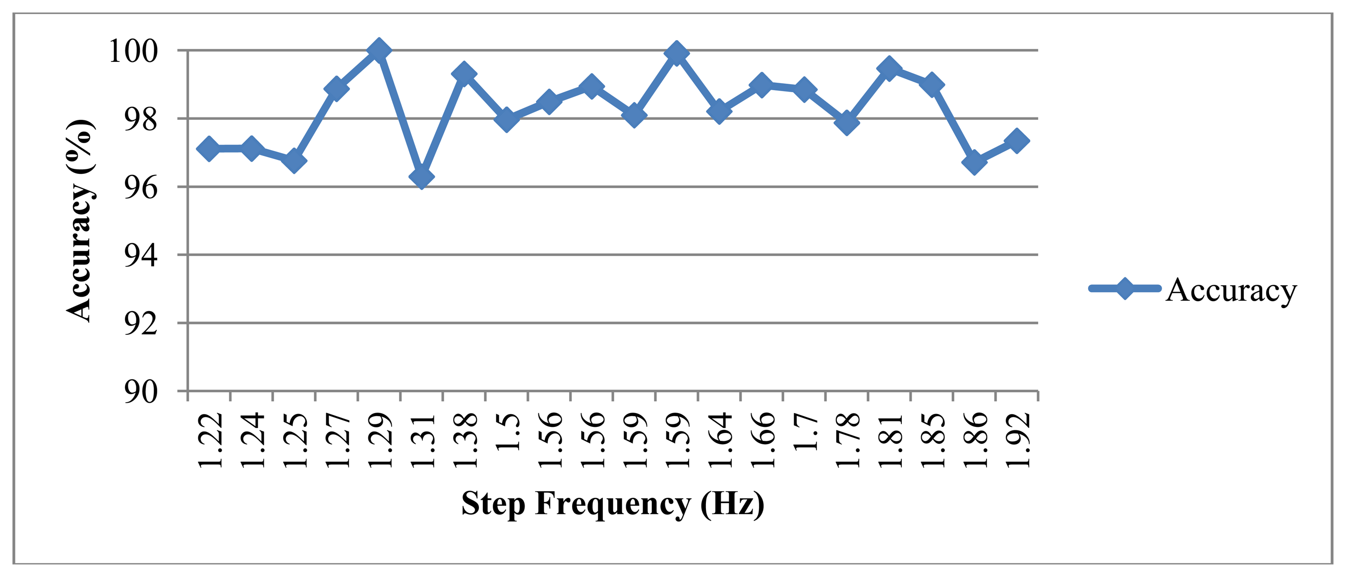 Sensors 13 04781f22 1024
