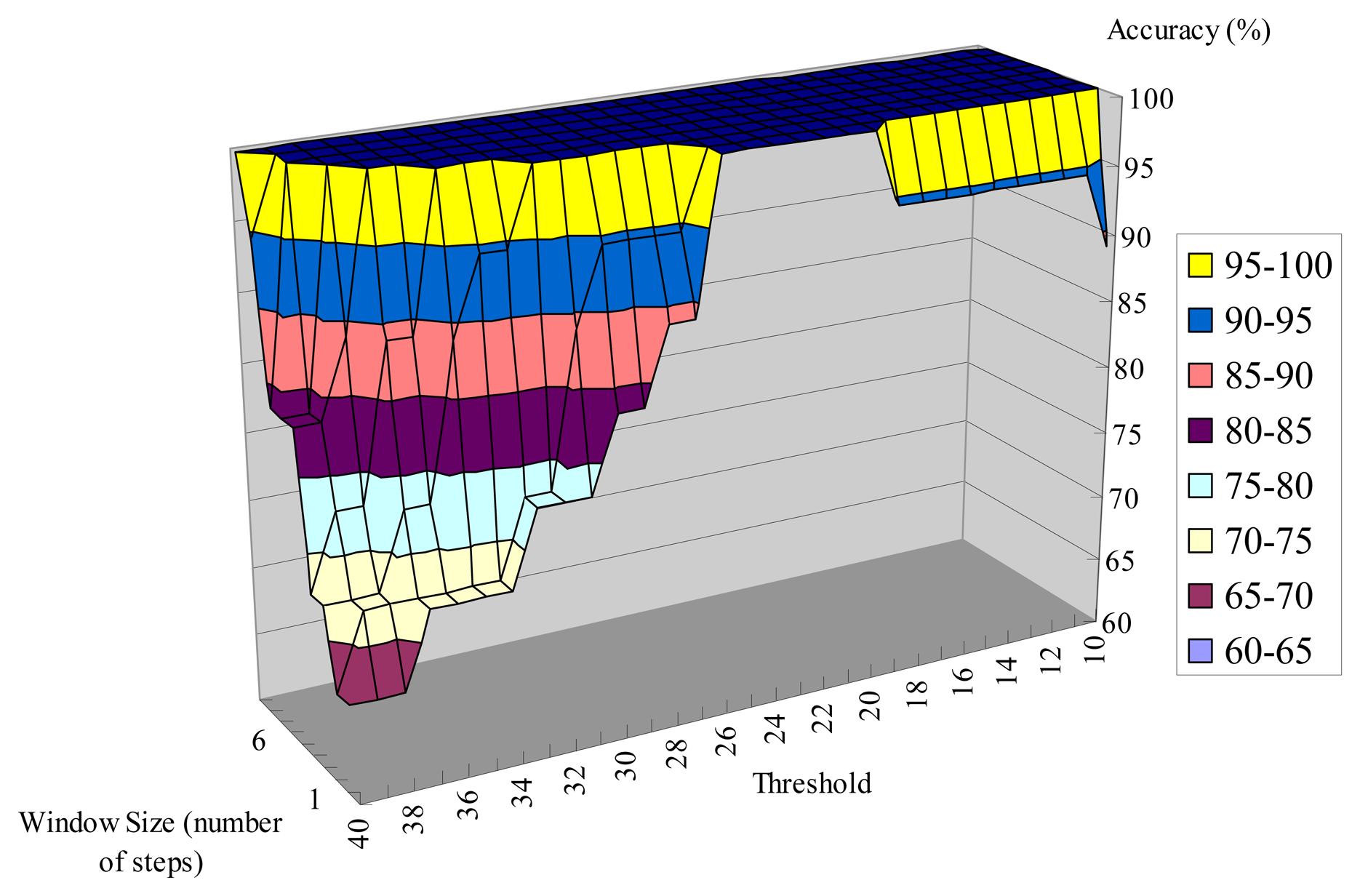 Sensors 13 04781f23 1024