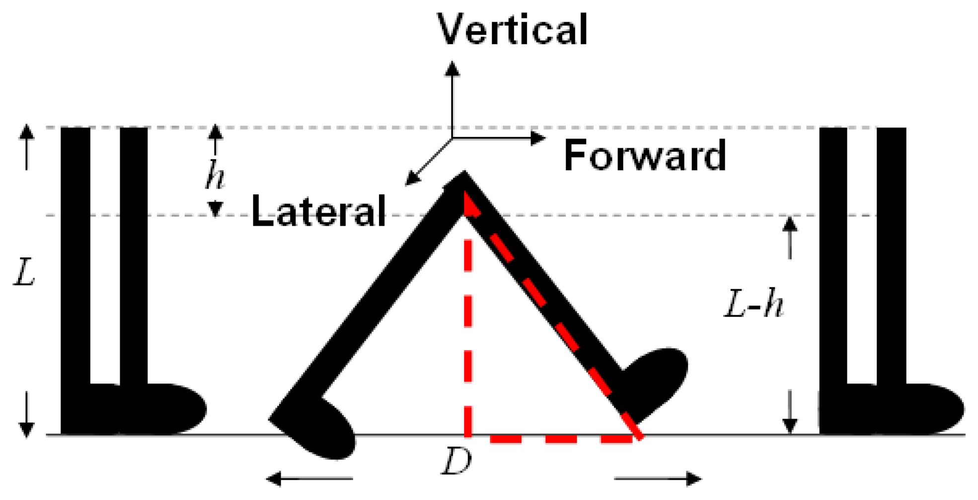 Sensors 13 04781f3 1024