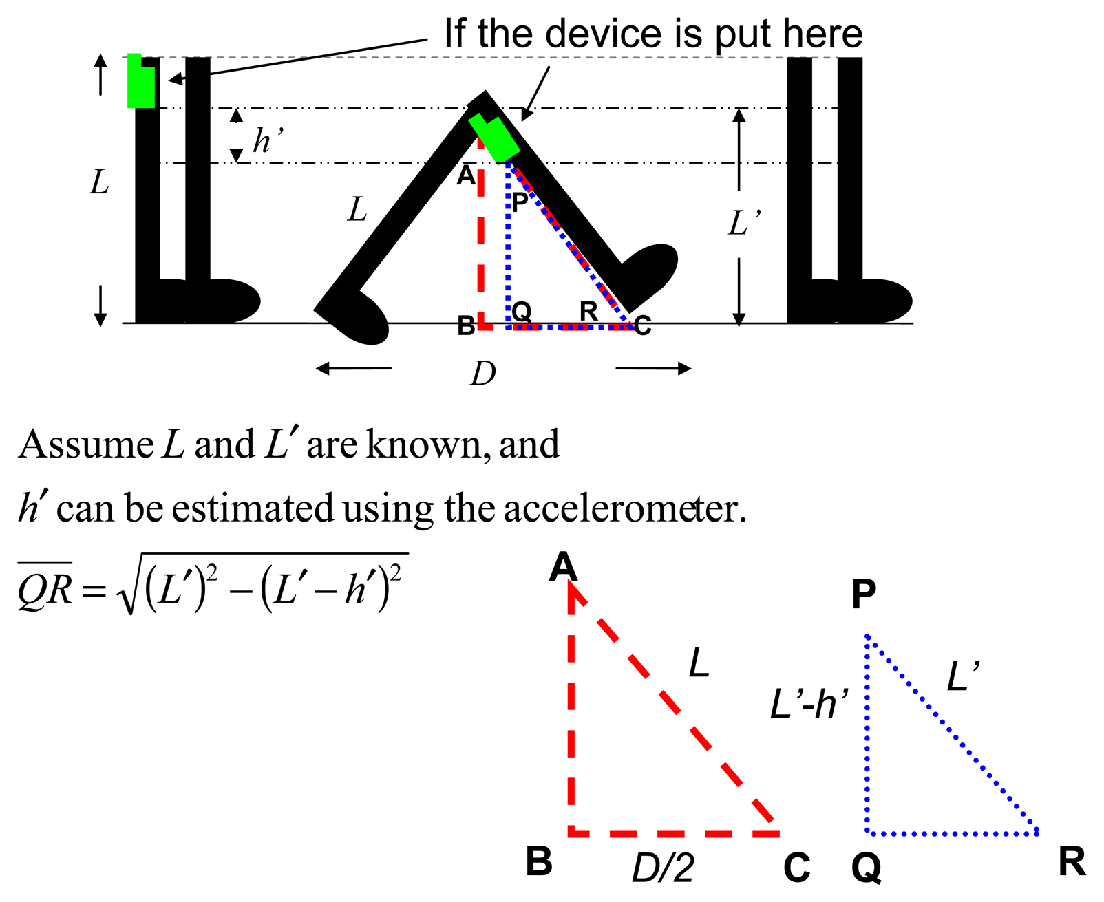 Sensors 13 04781f5 1024