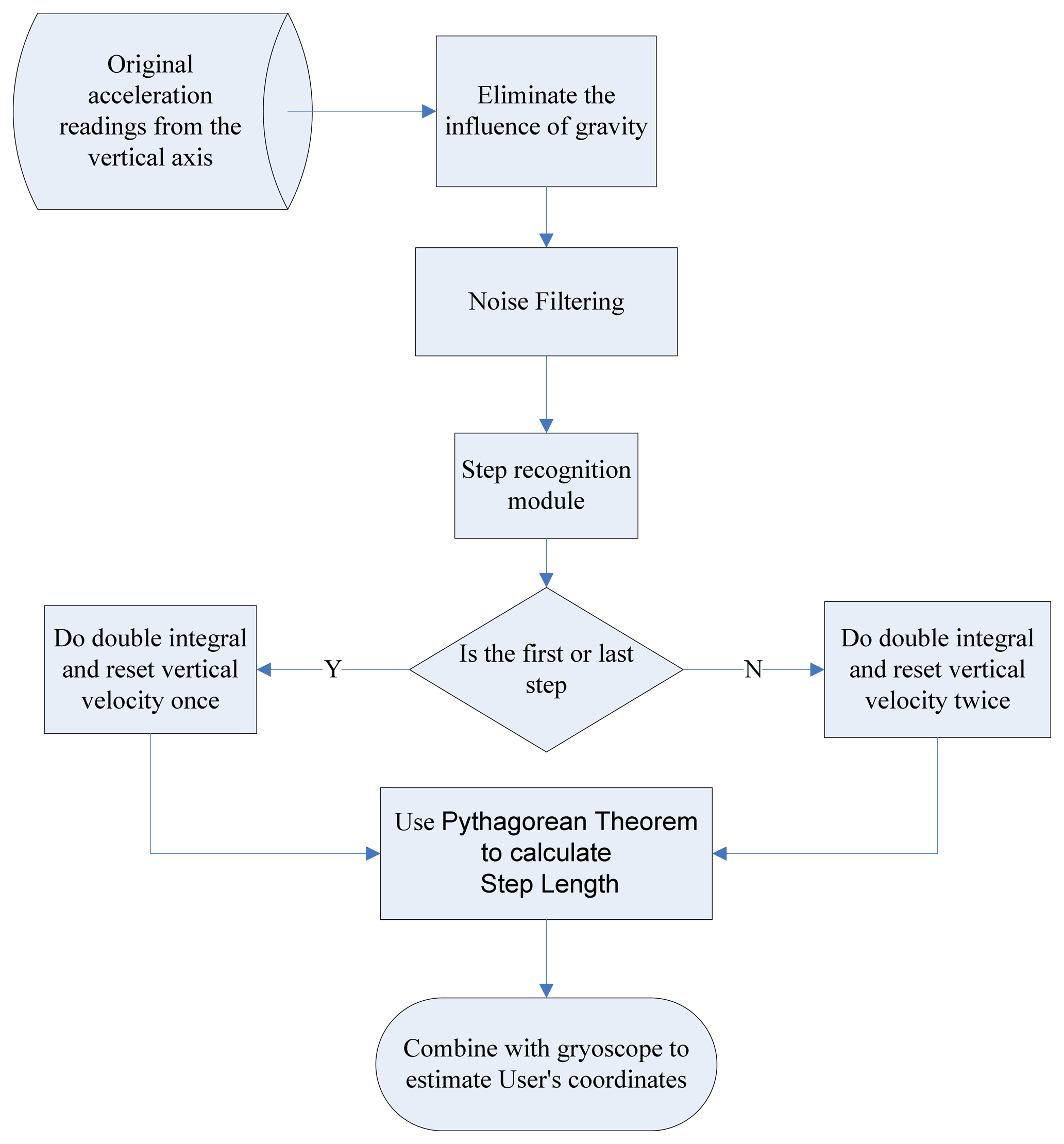 Sensors 13 04781f6 1024