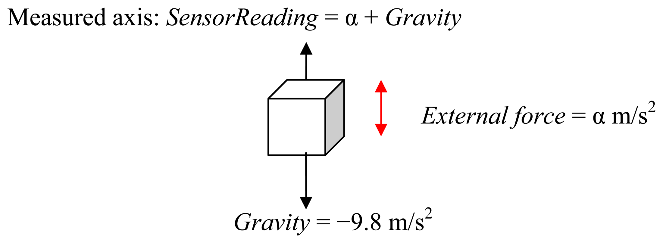 Sensors 13 04781f7 1024
