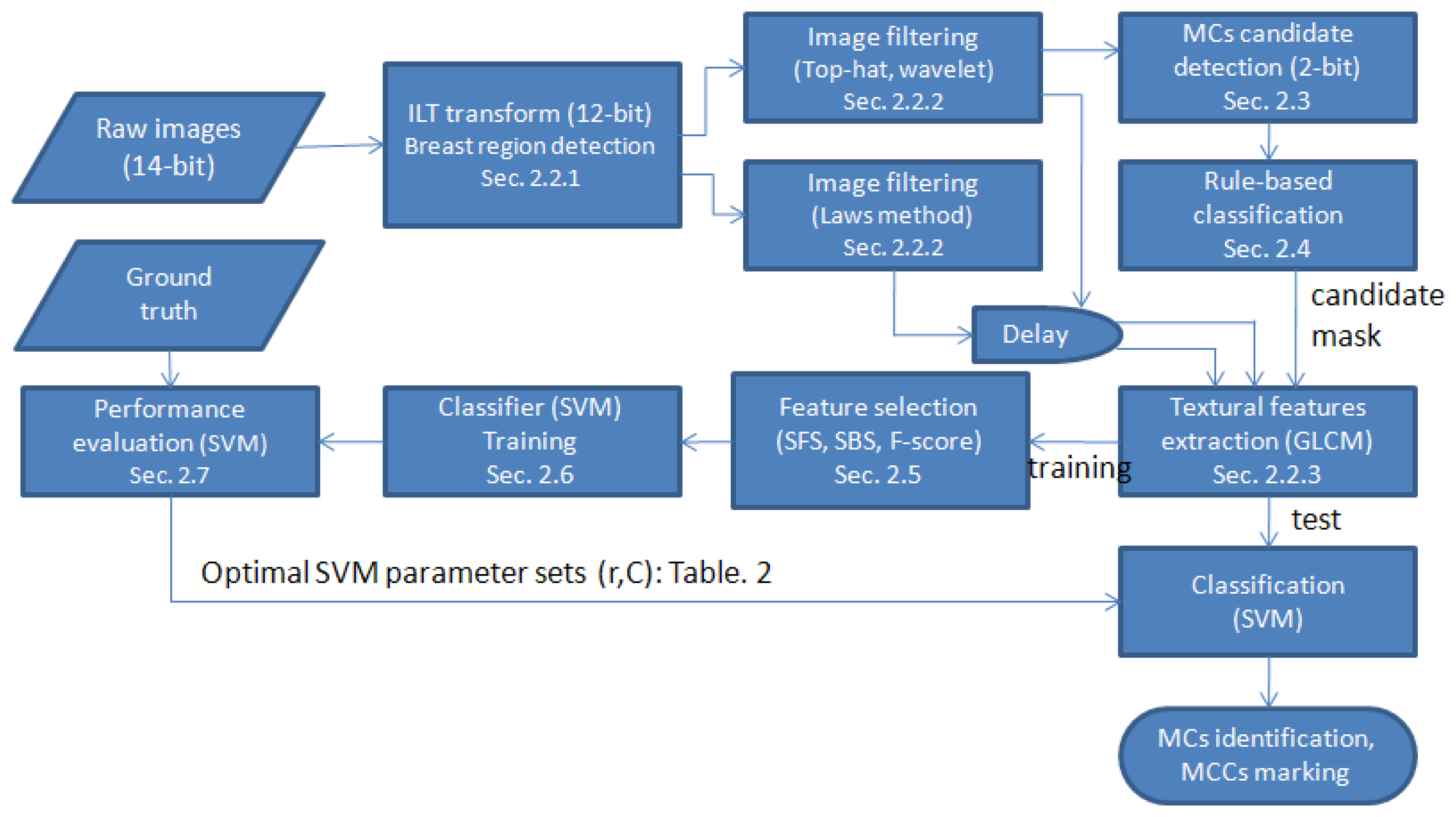 Sensors 13 04855f2 1024