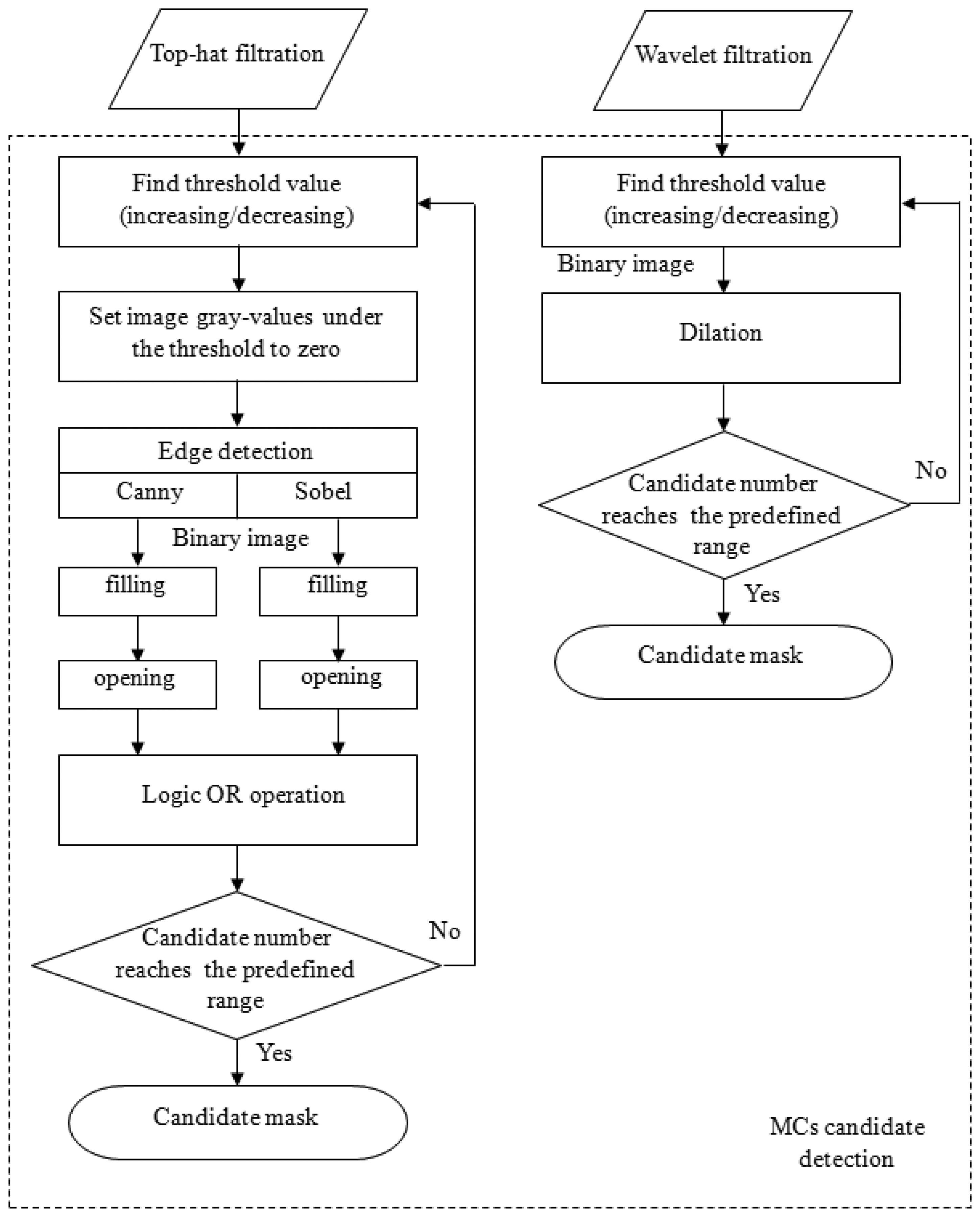 Sensors 13 04855f3 1024