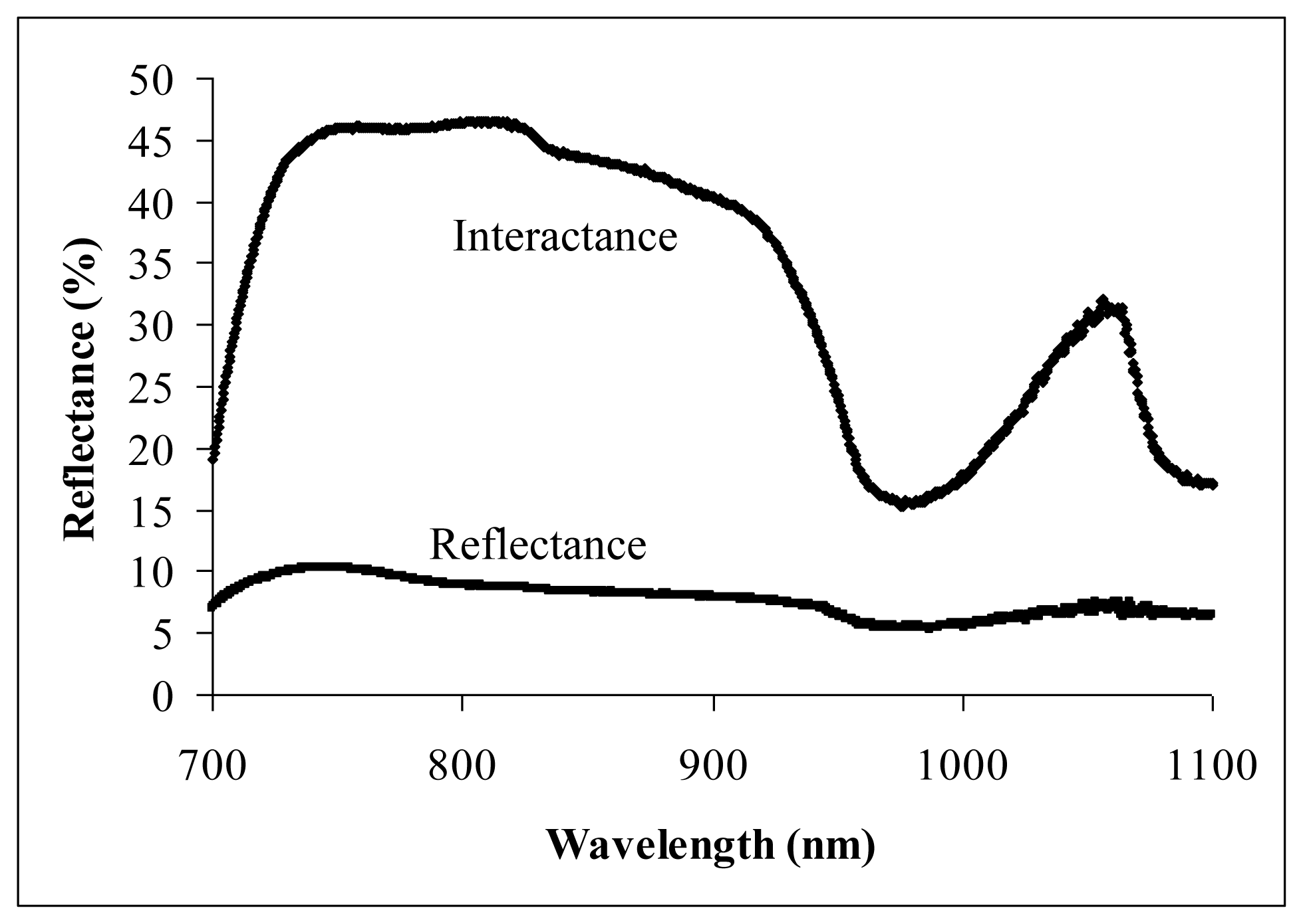 Sensors 13 04876f2 1024