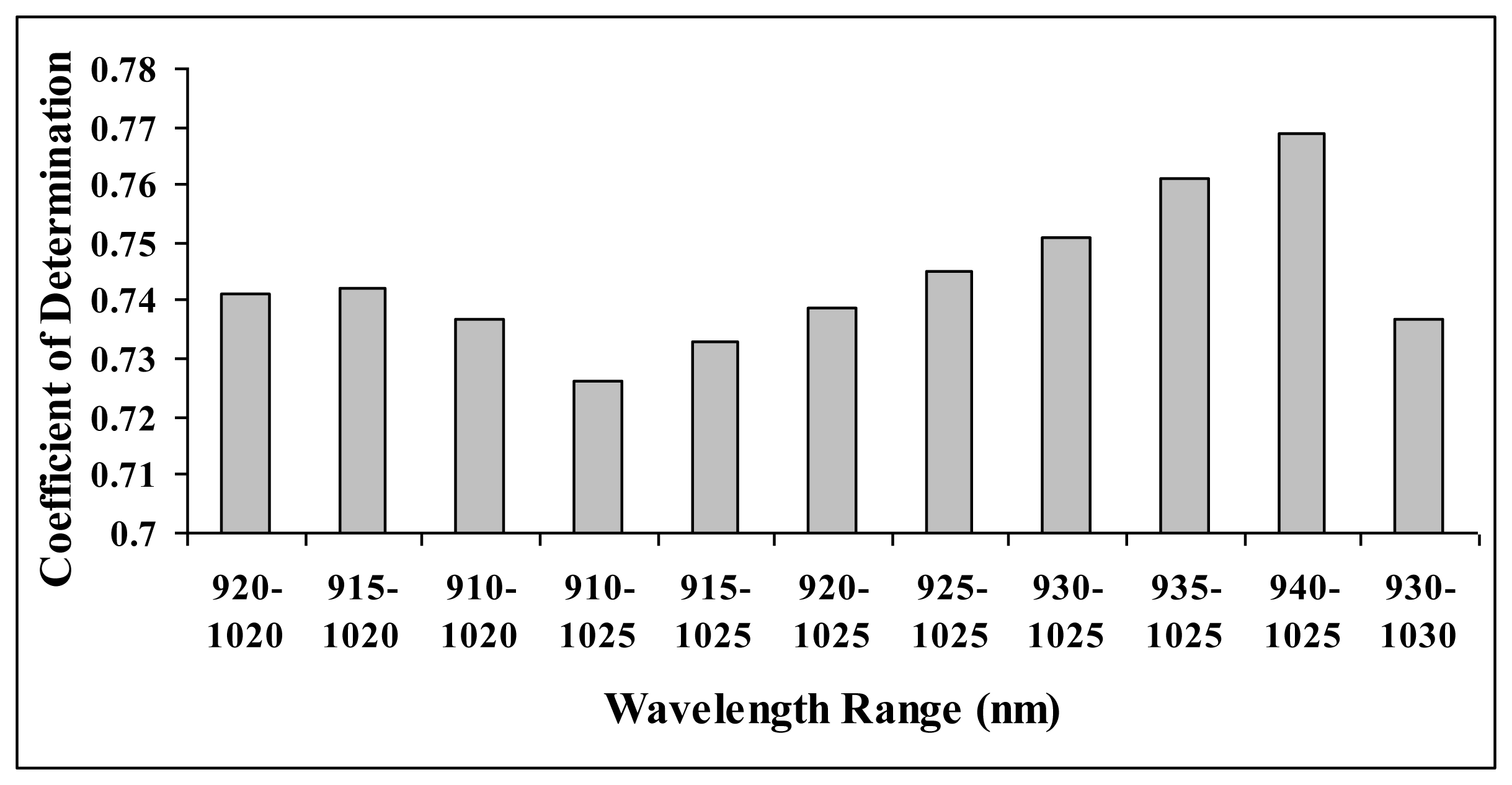 Sensors 13 04876f3 1024