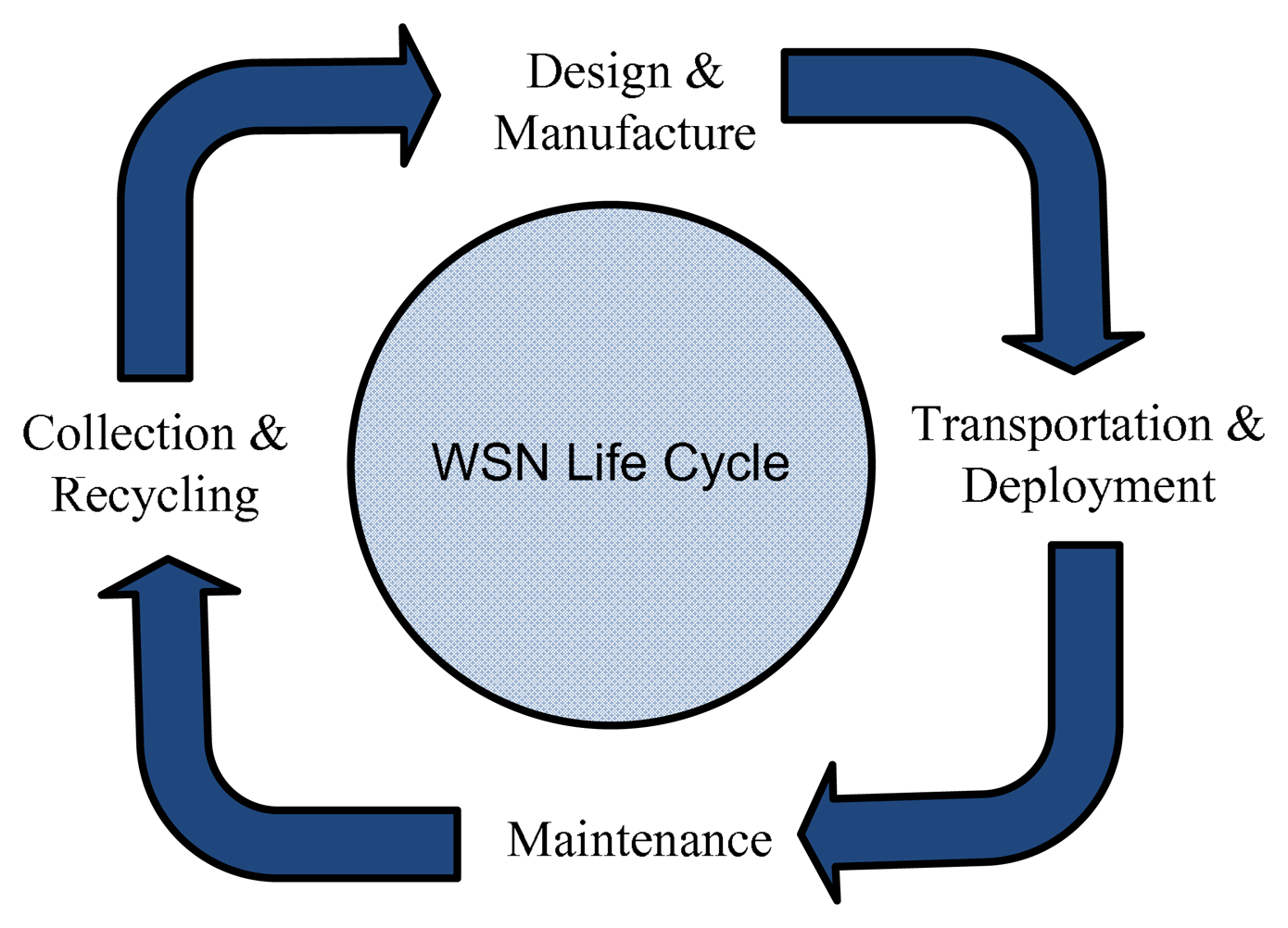 Sensors 13 04884f1 1024