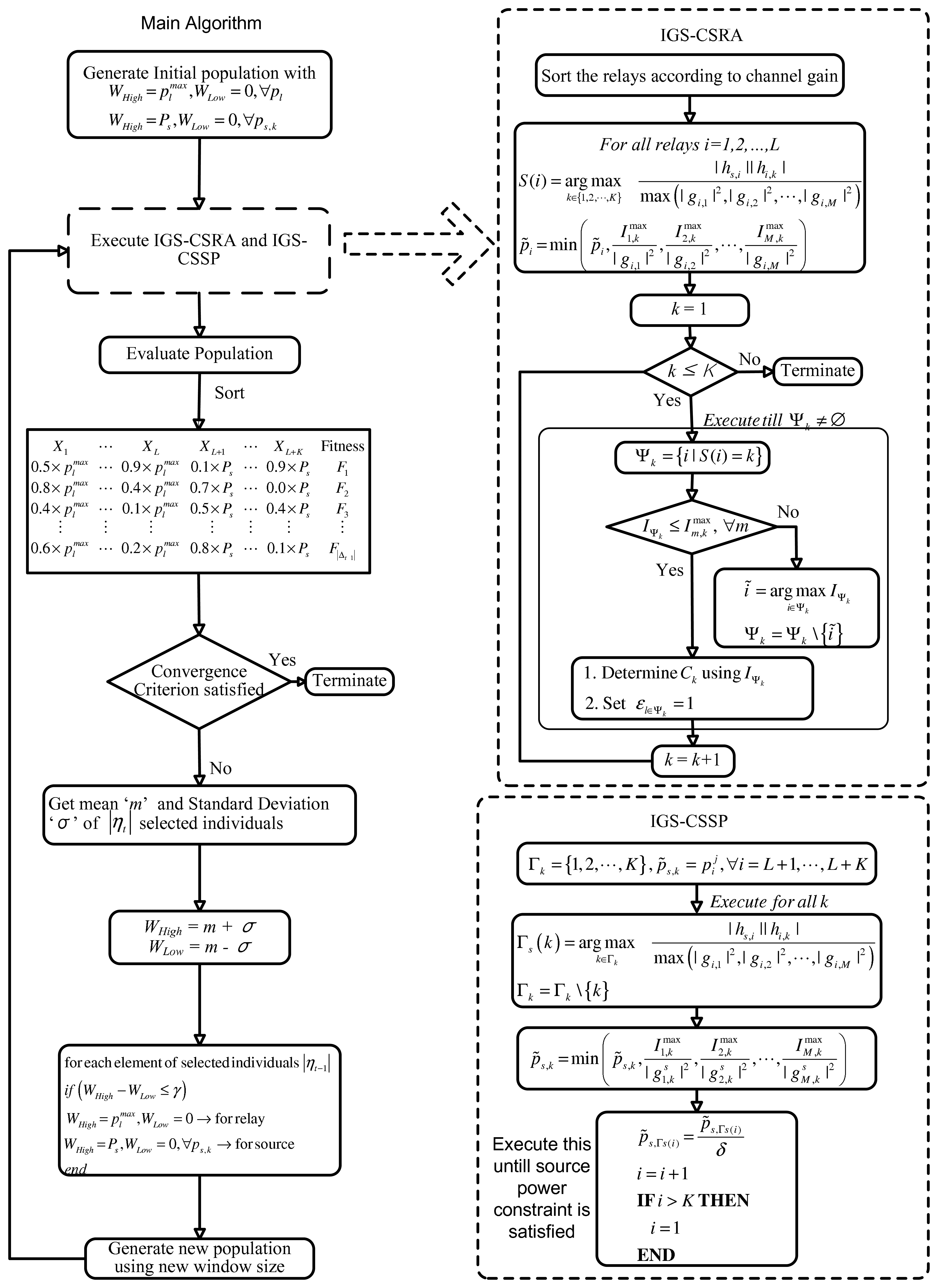 Sensors 13 04884f2 1024