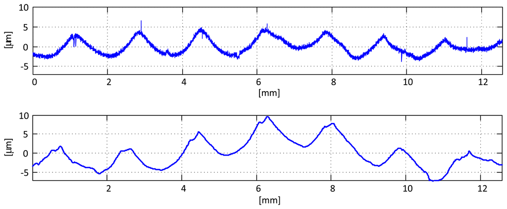 Sensors 13 04906f3 1024