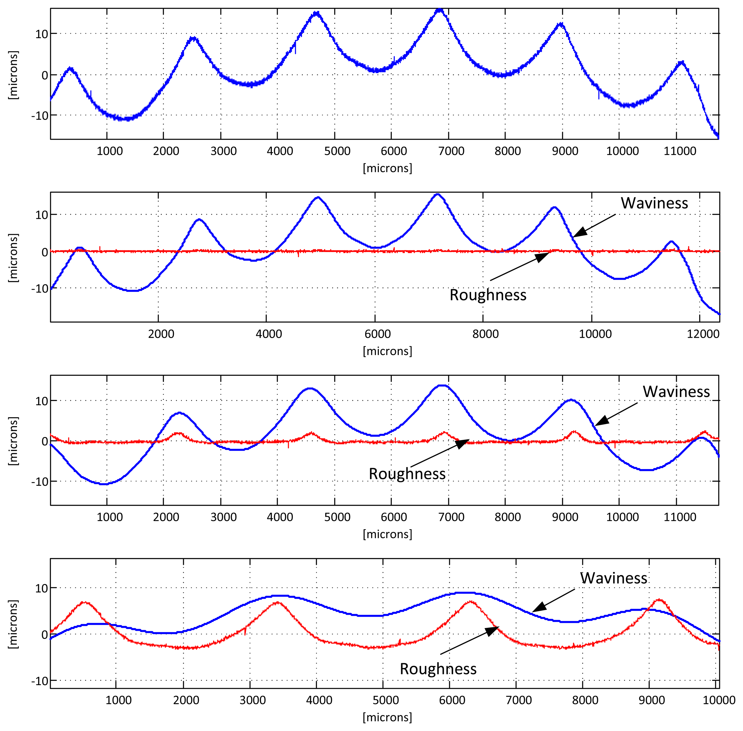 Sensors 13 04906f4 1024