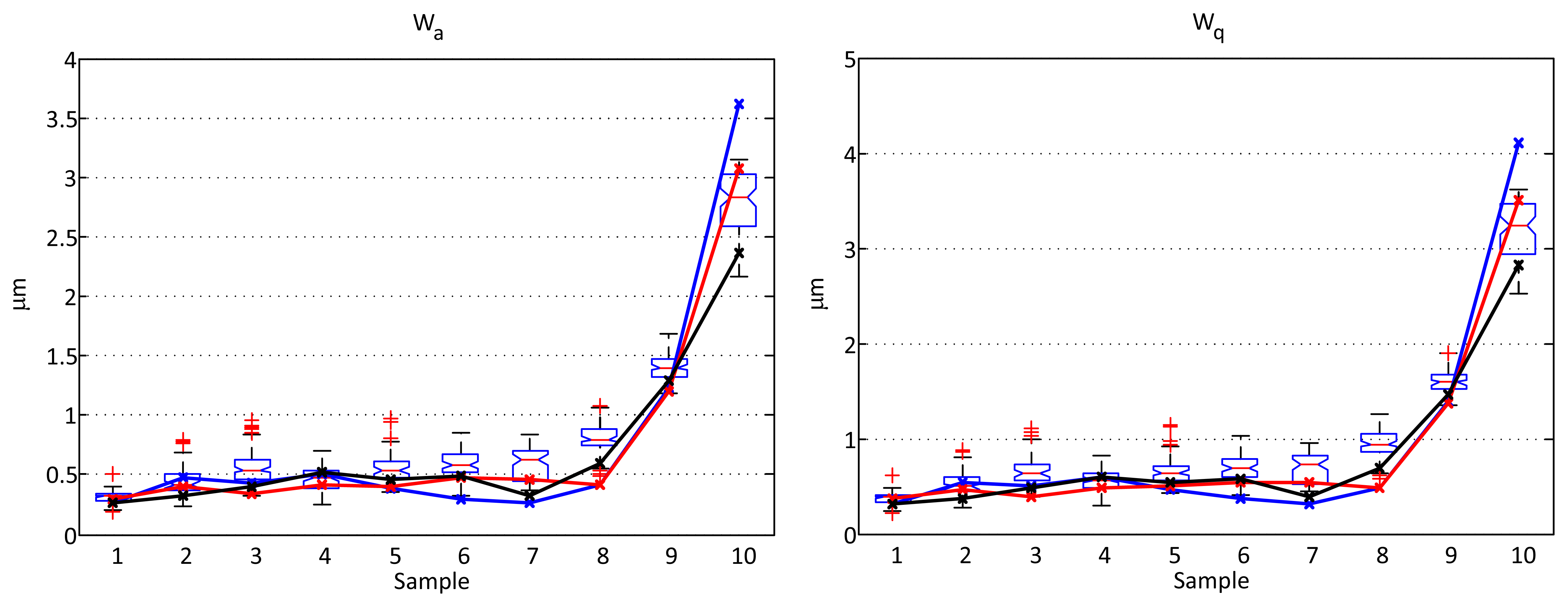 Sensors 13 04906f8 1024
