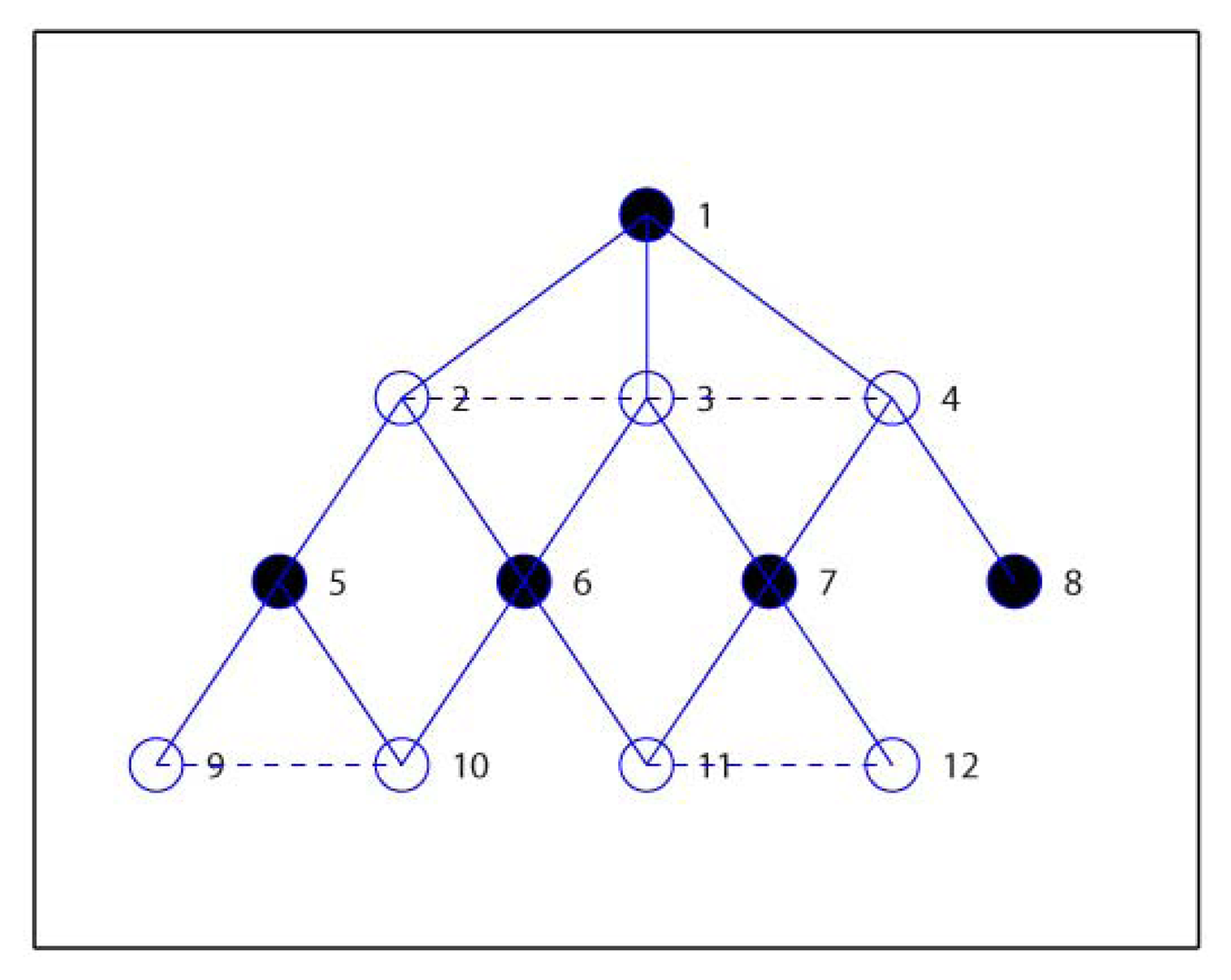 Sensors 13 04922f4 1024