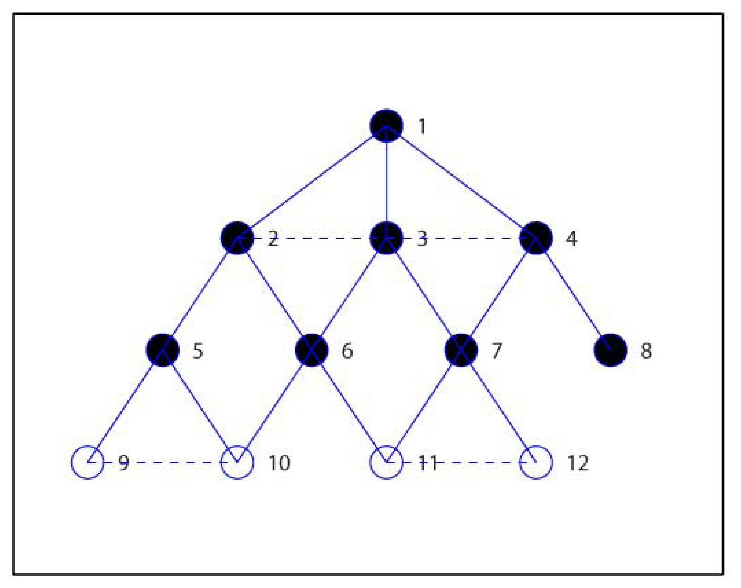 Sensors 13 04922f5 1024