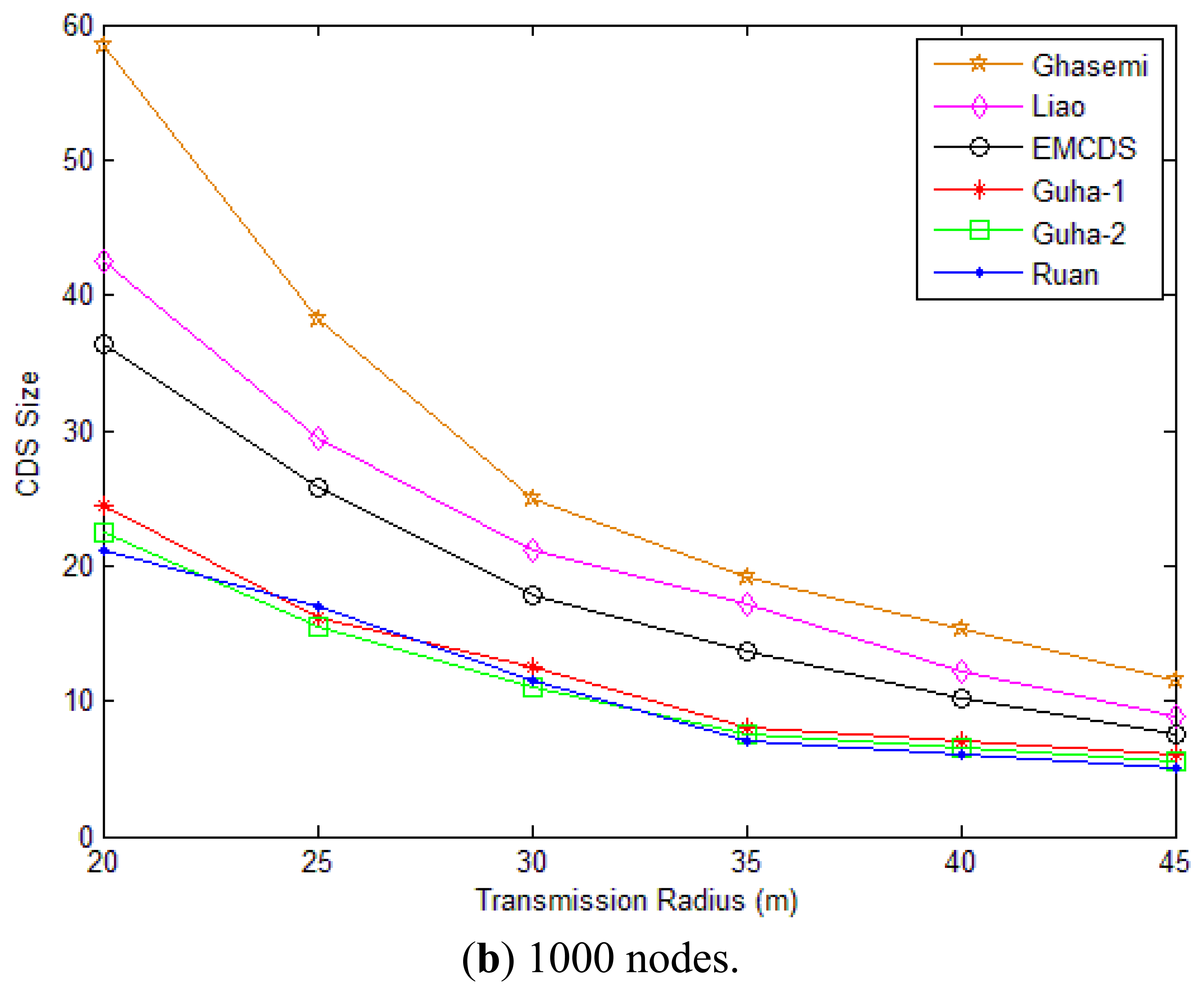 Sensors 13 04922f7b 1024