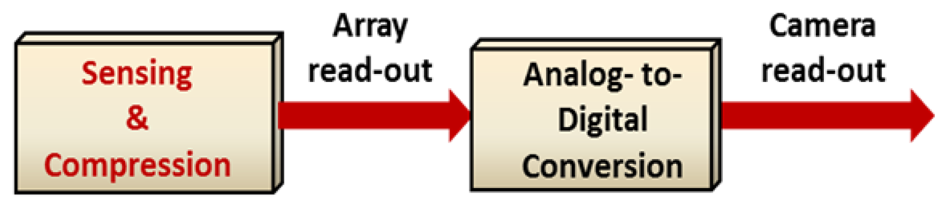 Sensors 13 04961f5 1024