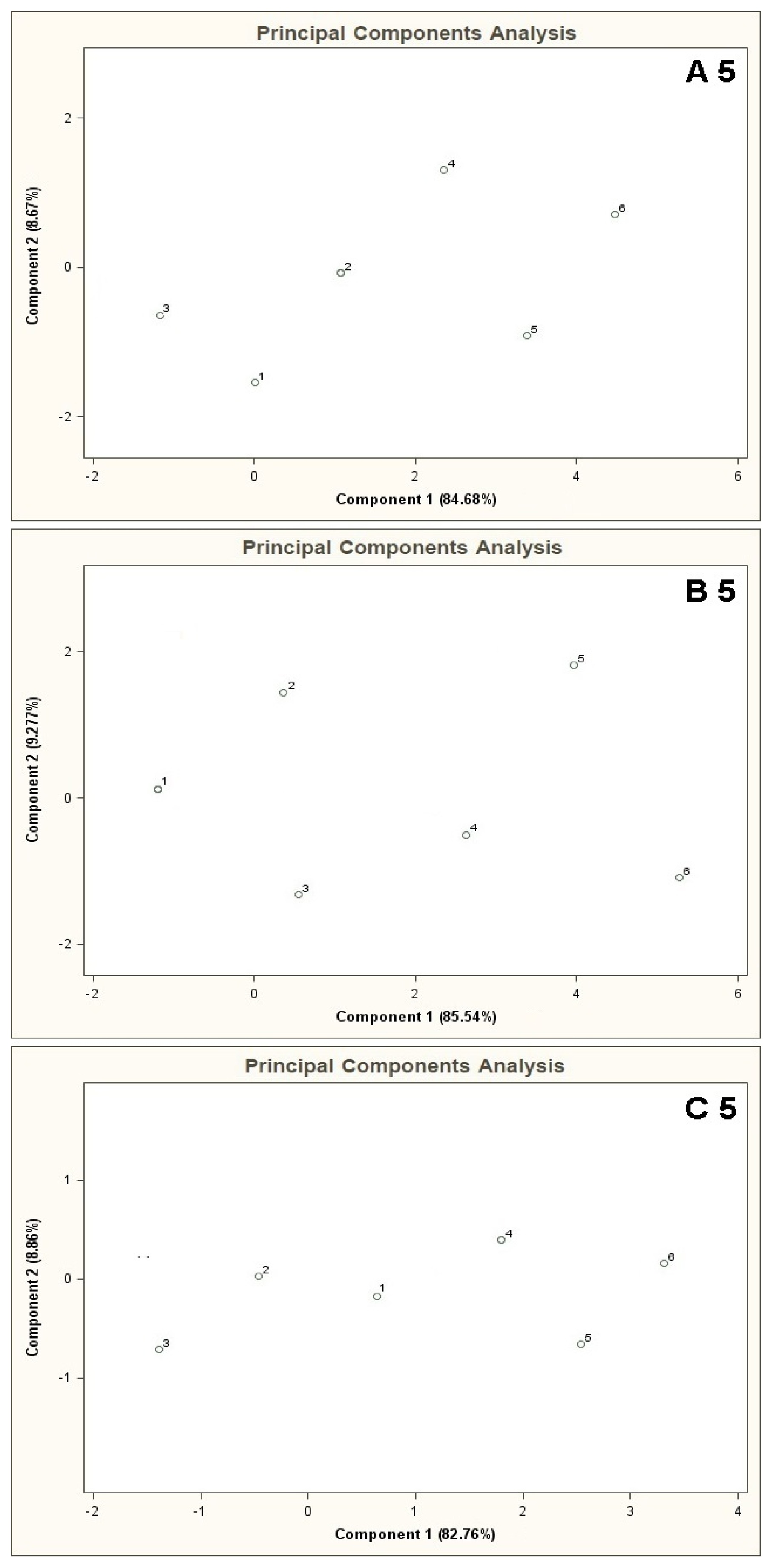 Sensors 13 05008f11 1024