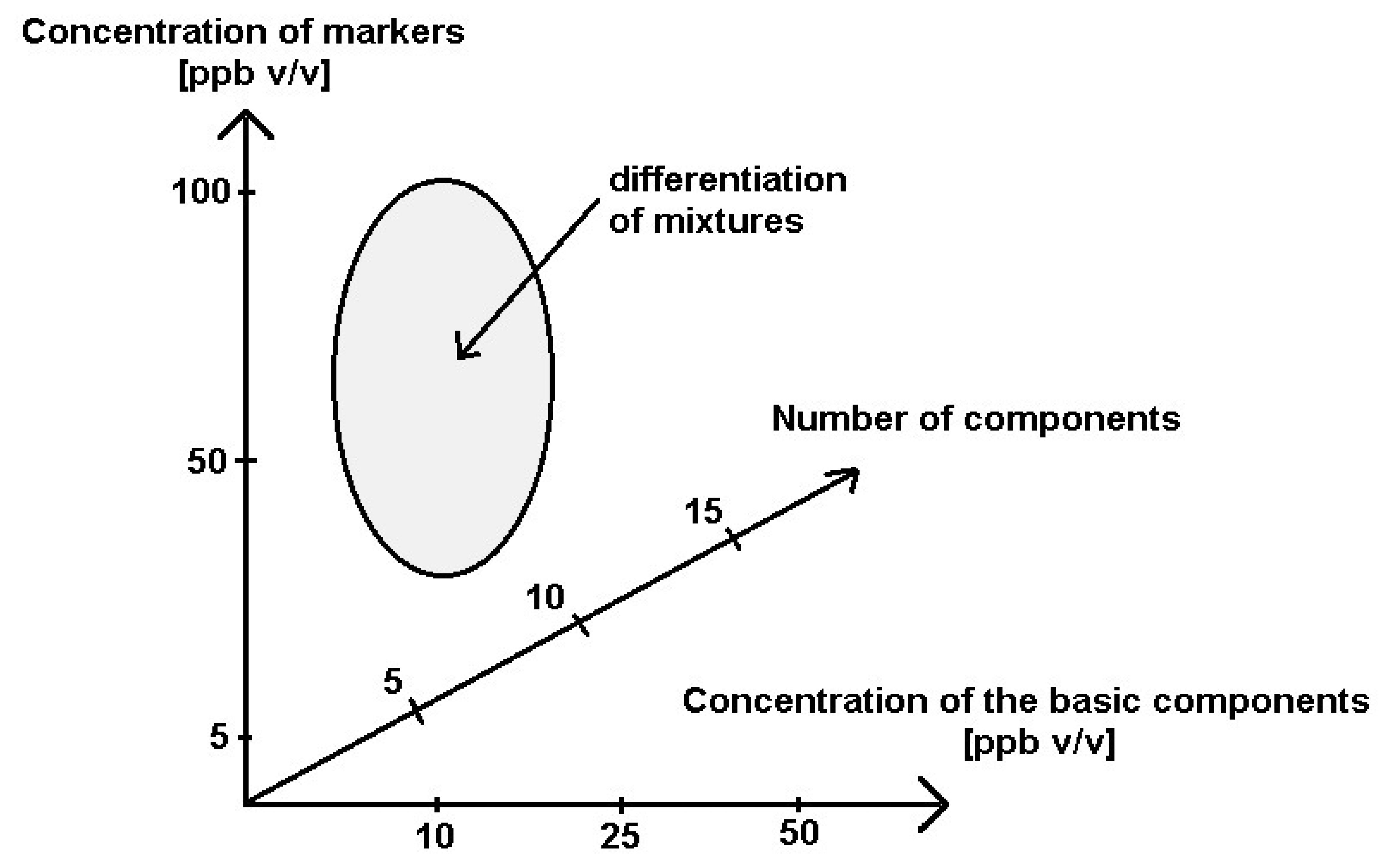 Sensors 13 05008f12 1024