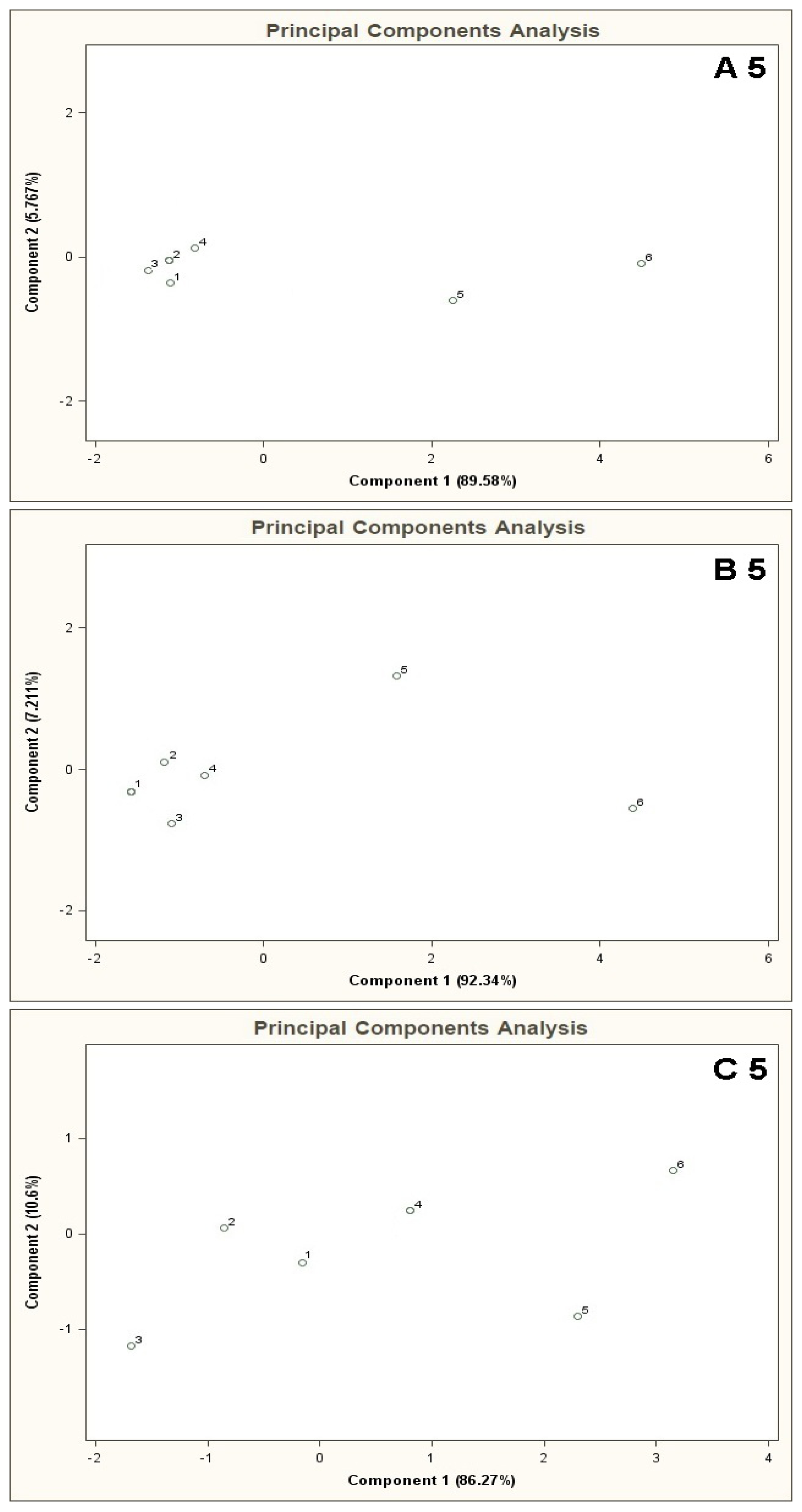 Sensors 13 05008f4 1024