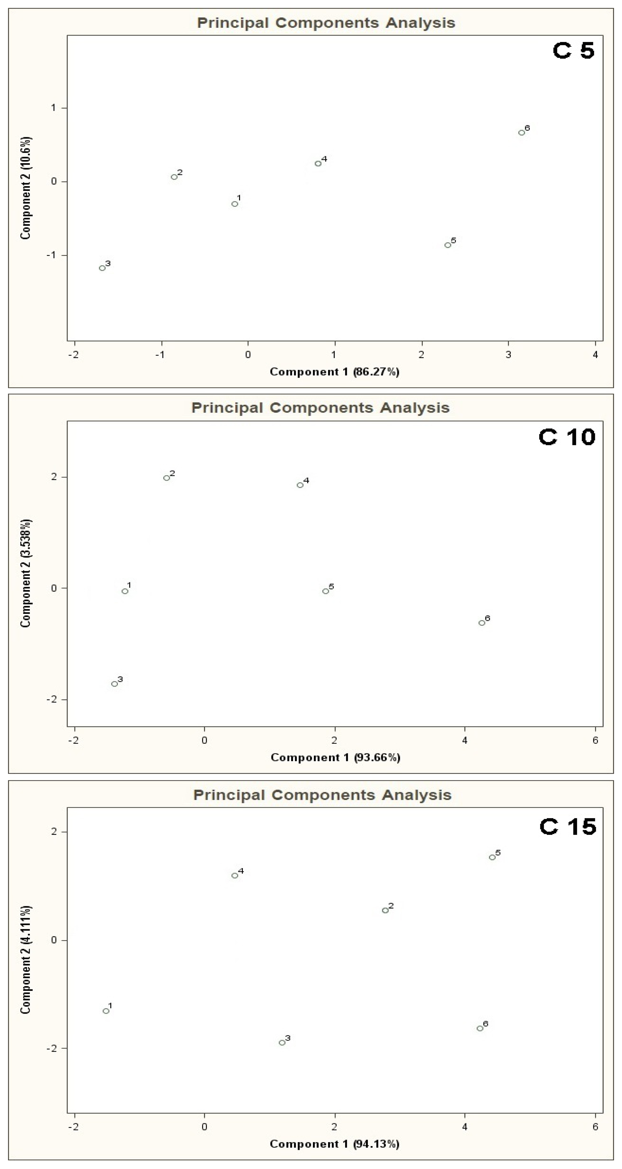 Sensors 13 05008f9 1024