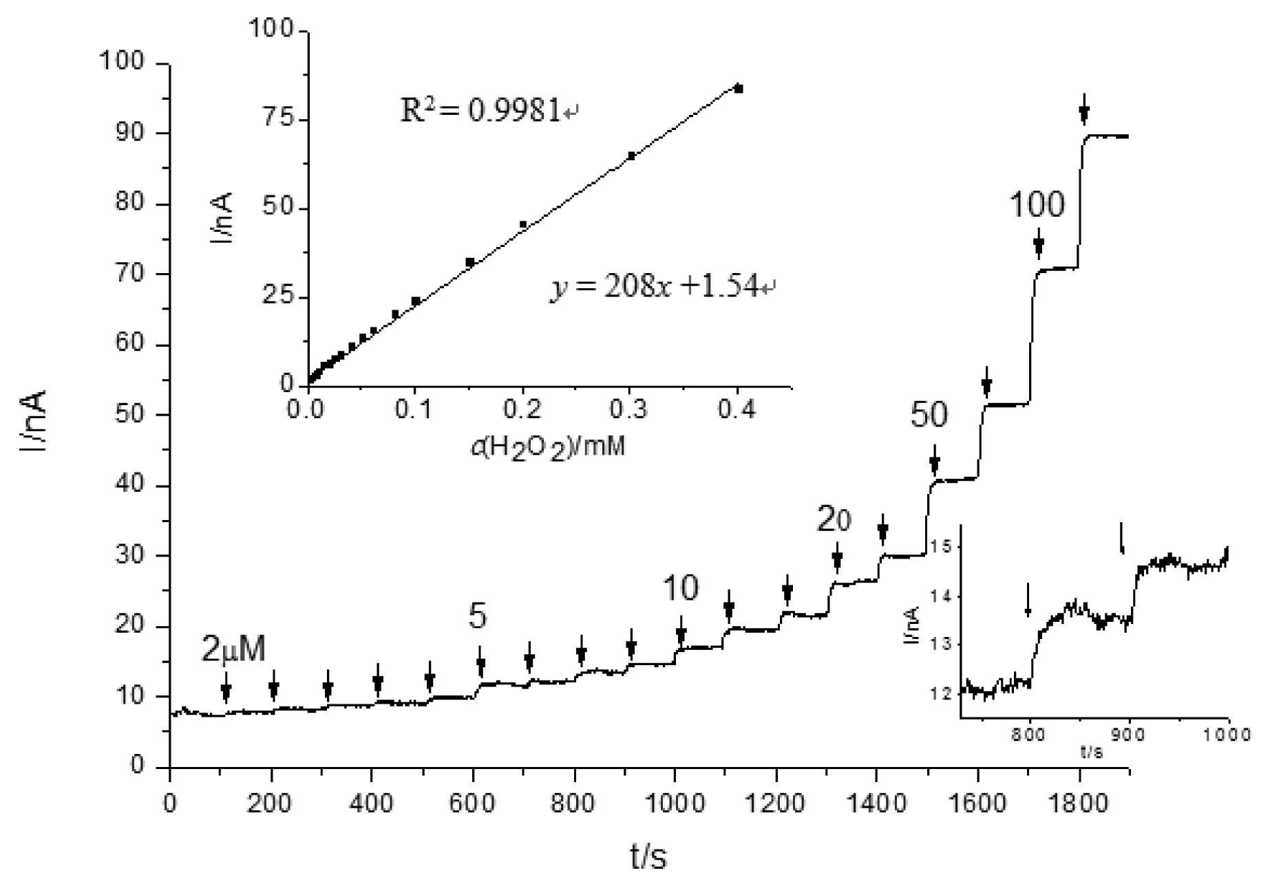 Sensors 13 05028f3 1024