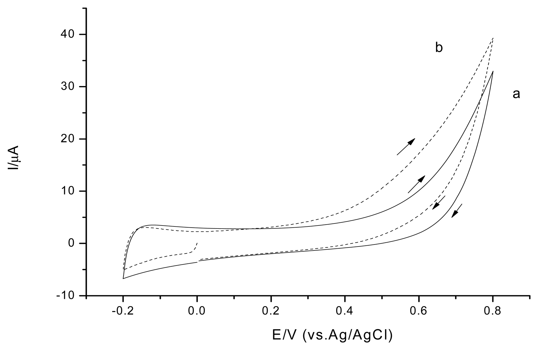 Sensors 13 05028f4 1024