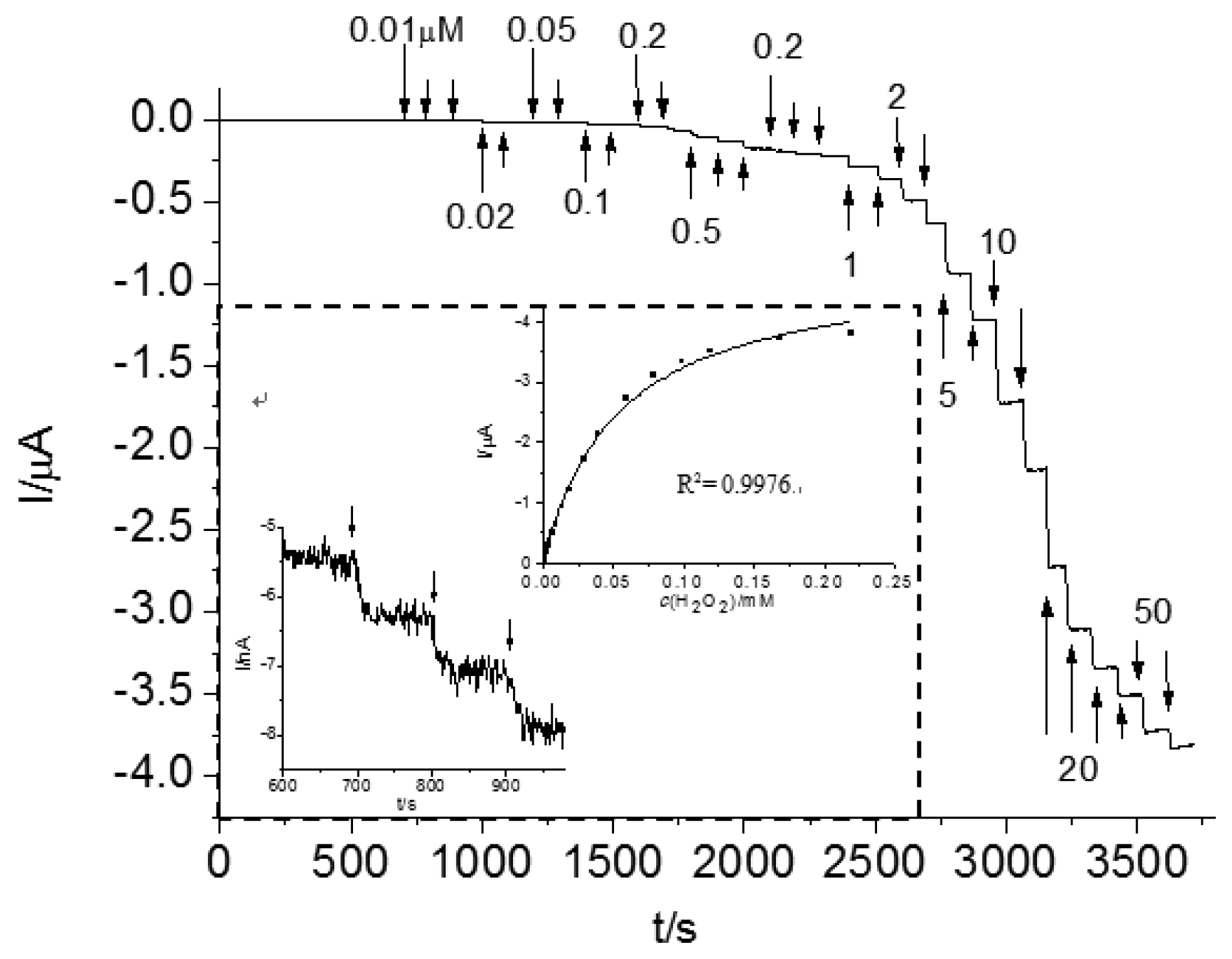 Sensors 13 05028f8 1024