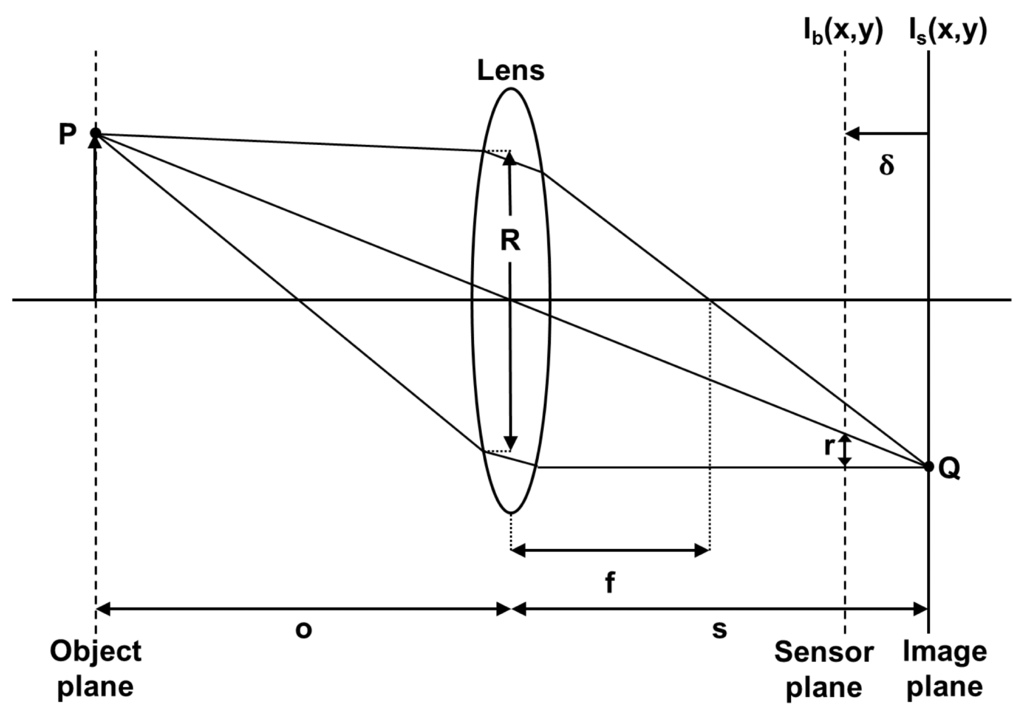Sensors 13 05040f1 1024