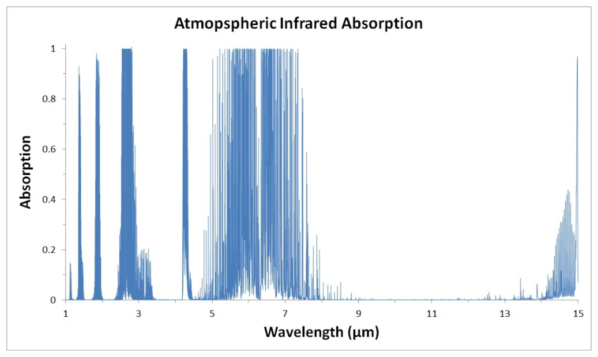 Sensors 13 05054f1 1024
