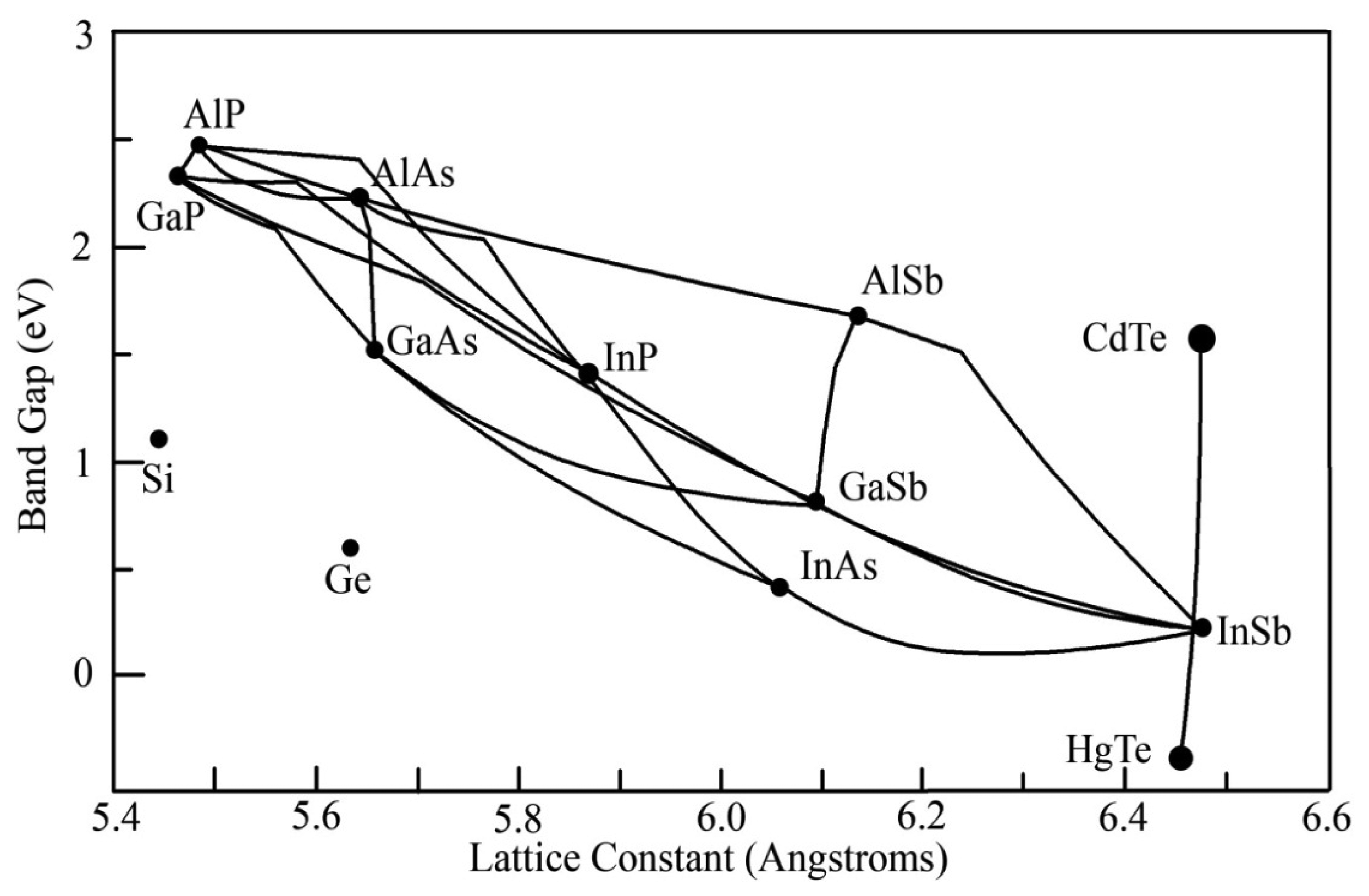 Sensors 13 05054f2 1024