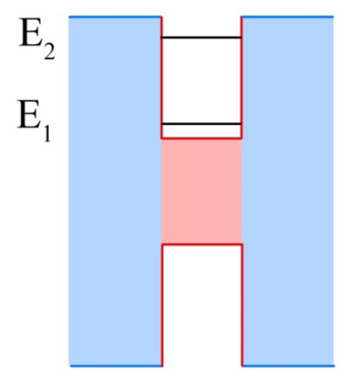 Sensors 13 05054f3 1024