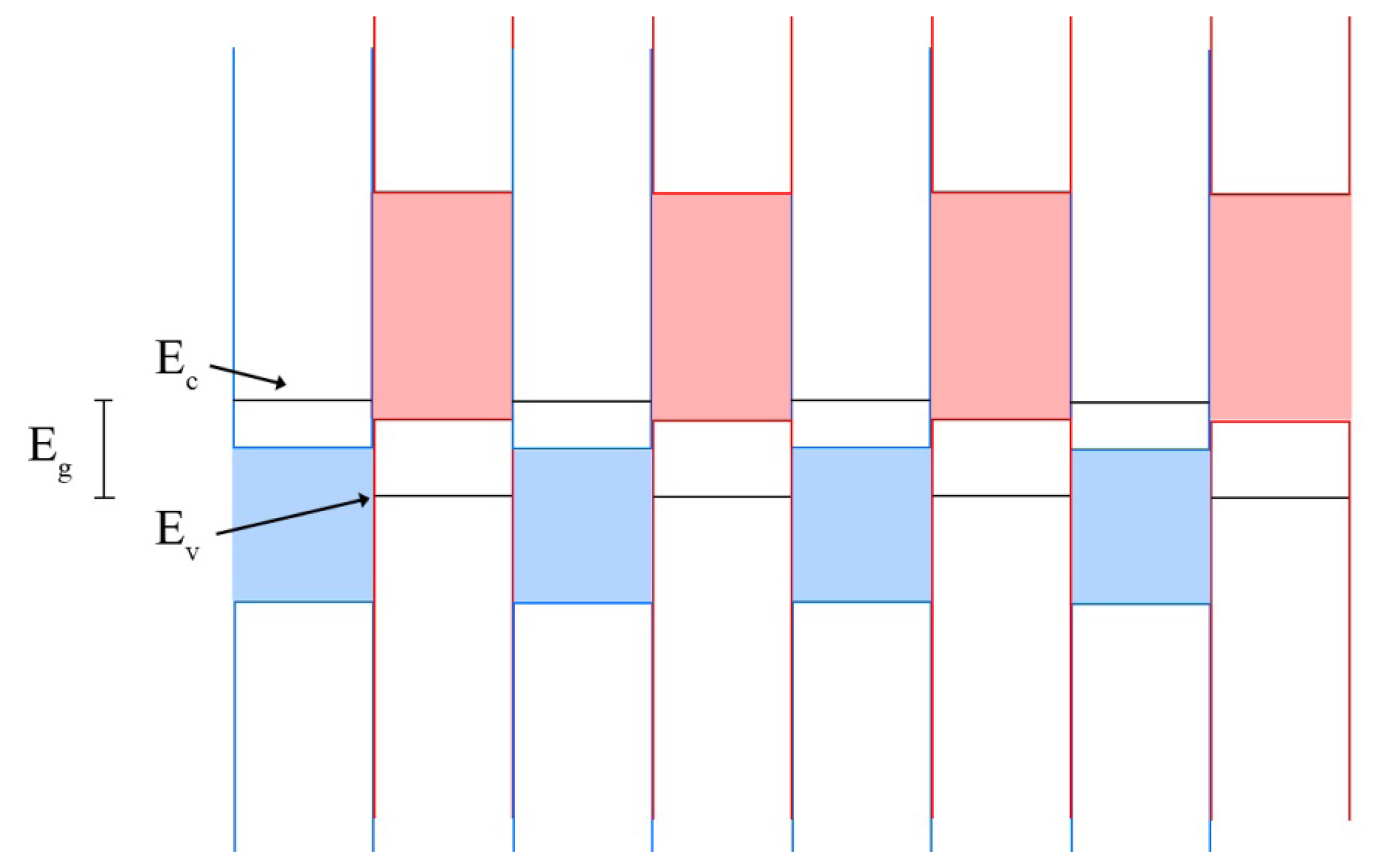 Sensors 13 05054f5 1024