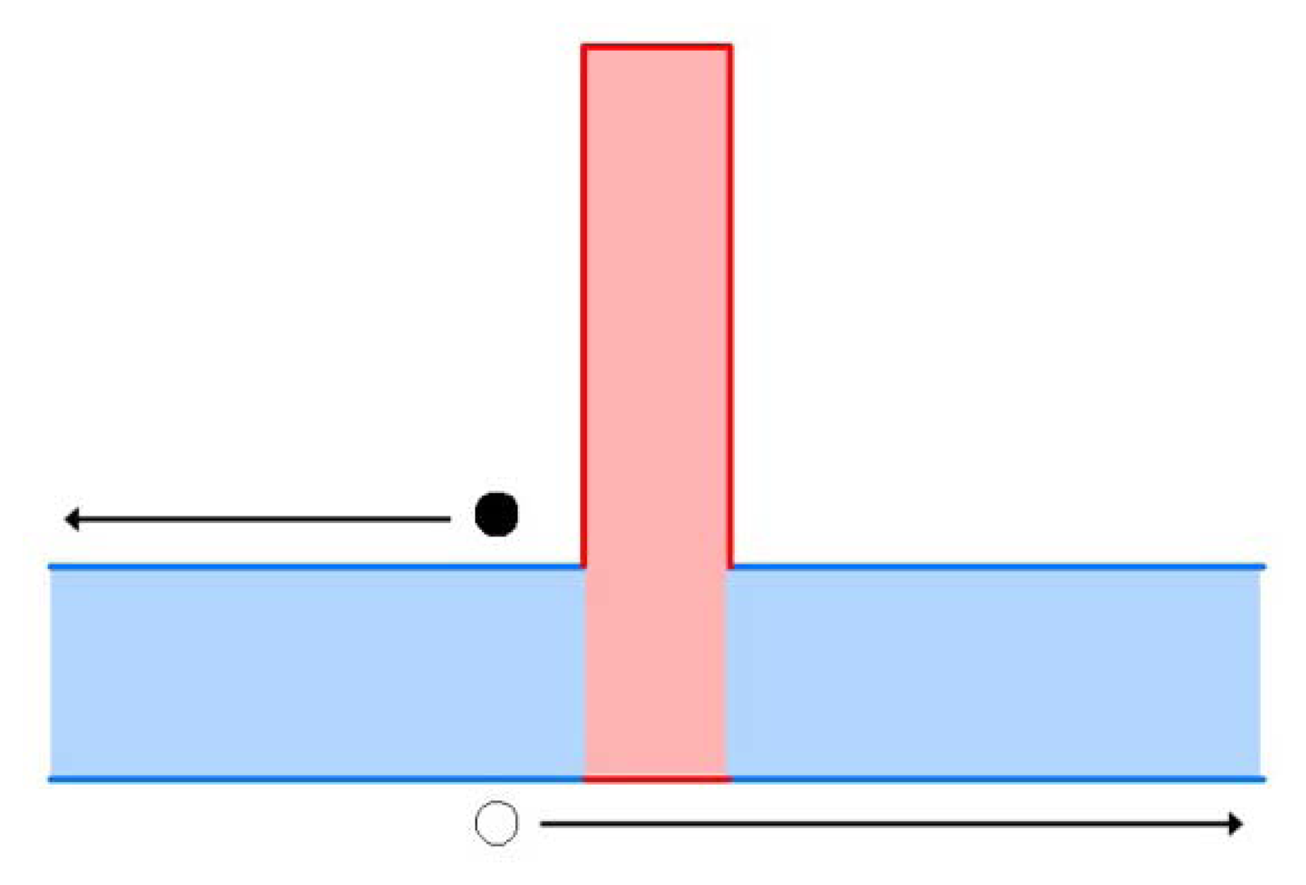 Sensors 13 05054f7 1024