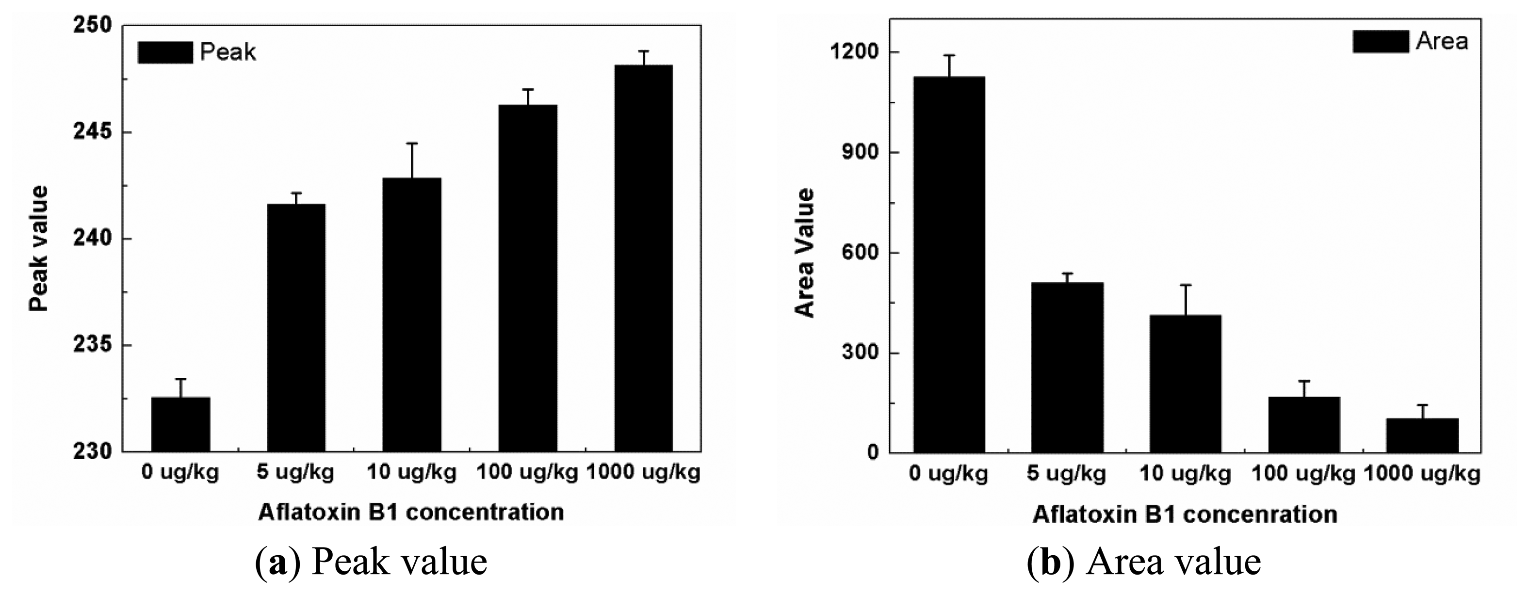 Sensors 13 05109f5 1024