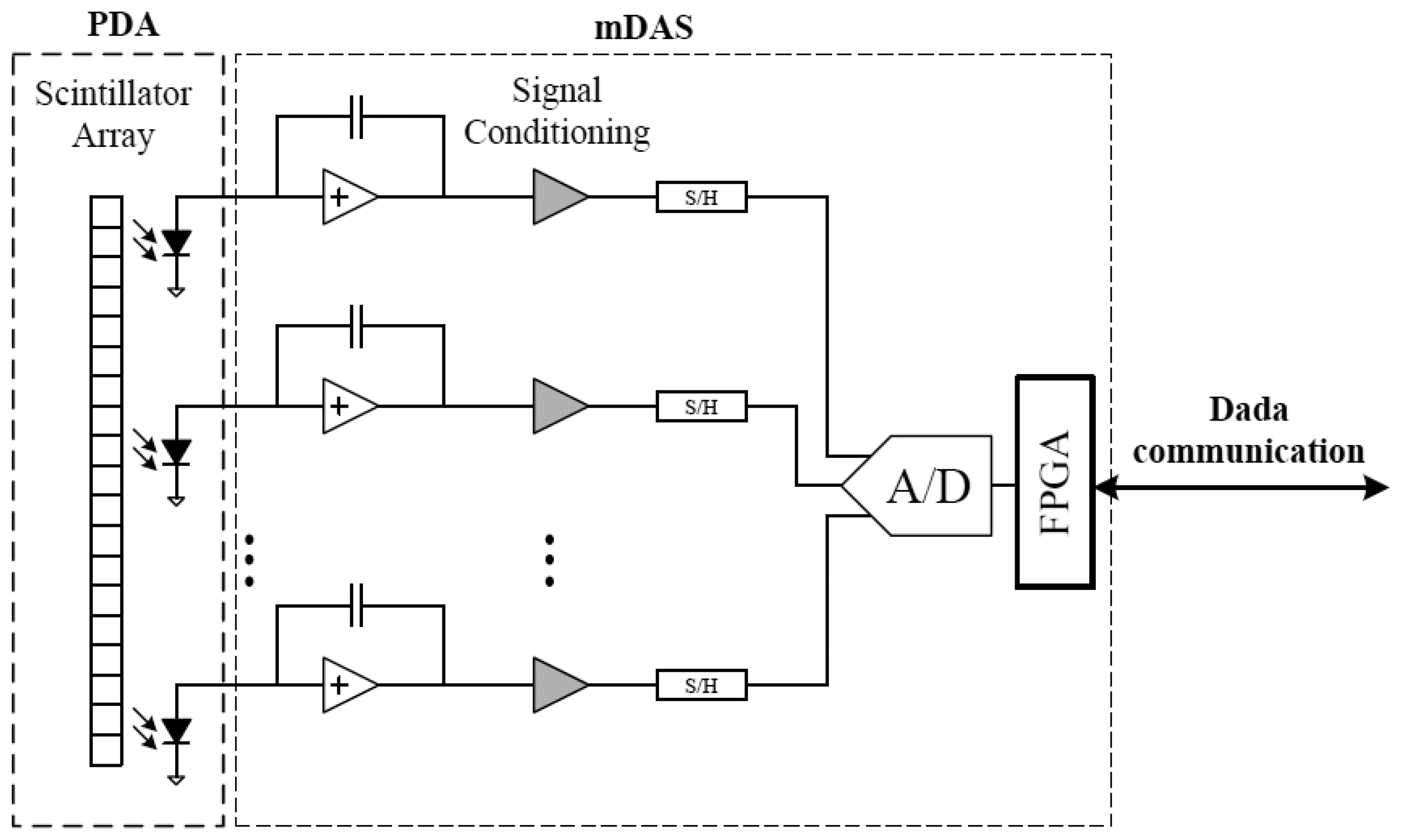 Sensors 13 05167f1 1024