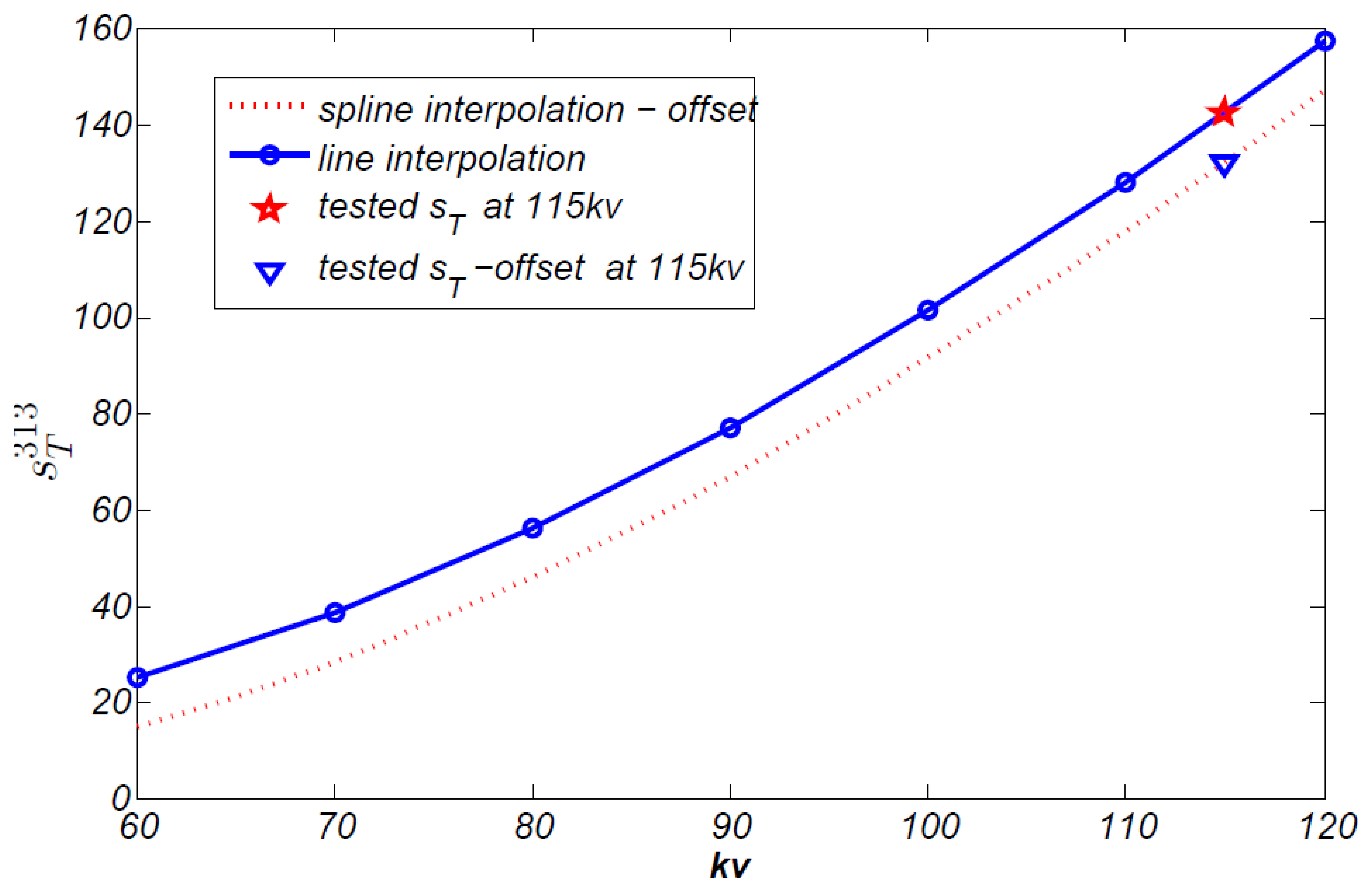 Sensors 13 05167f10 1024