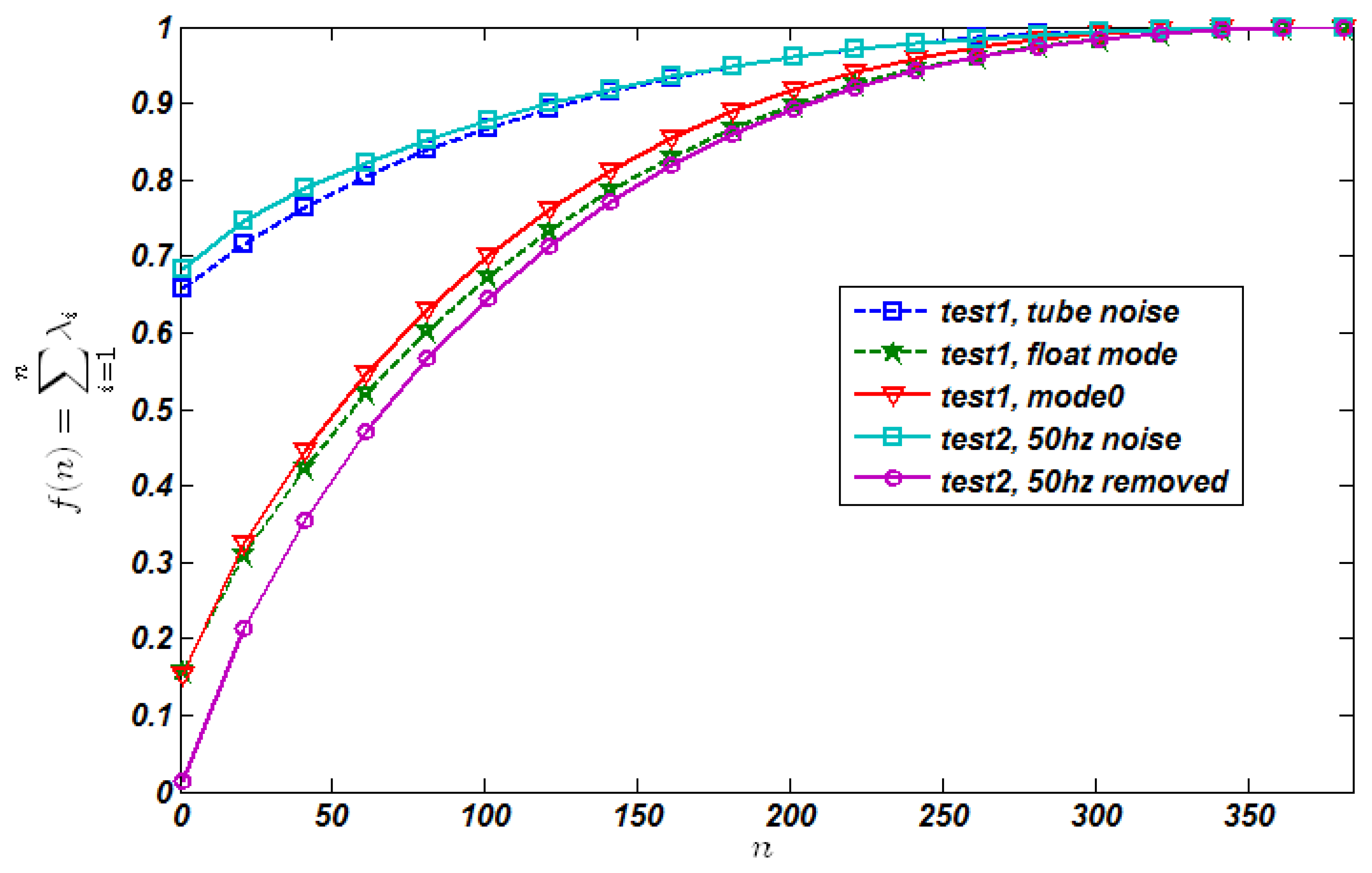 Sensors 13 05167f7 1024